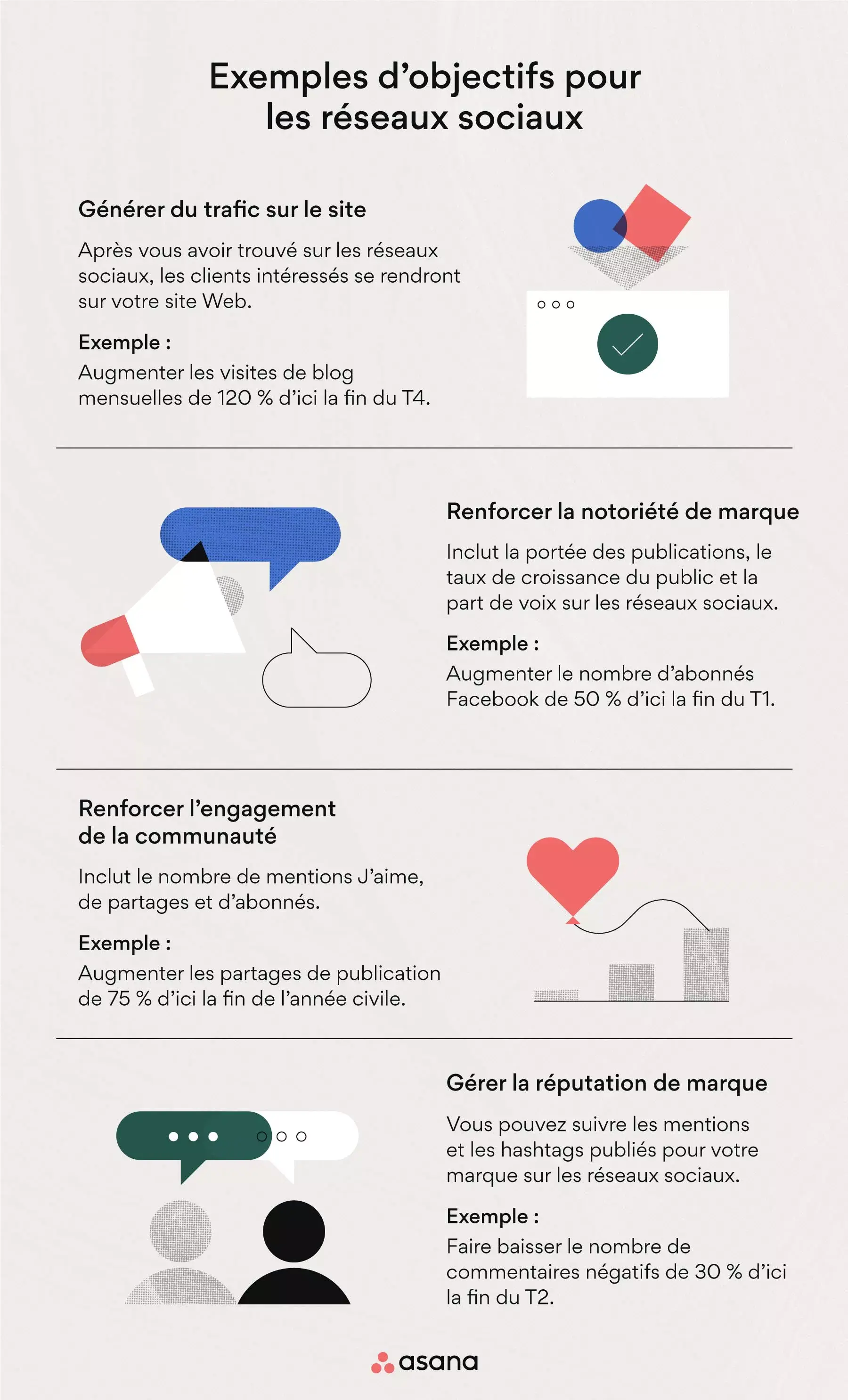 Exemples d’objectifs pour votre stratégie sur les réseaux sociaux