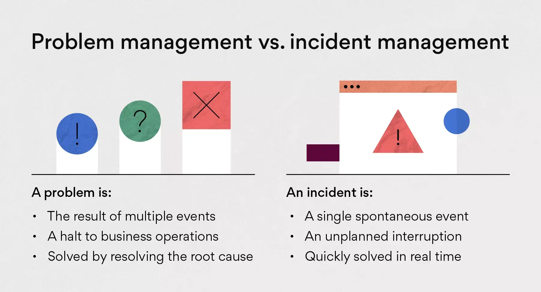 [inline illustration] Problem management vs. incident management (infographic)