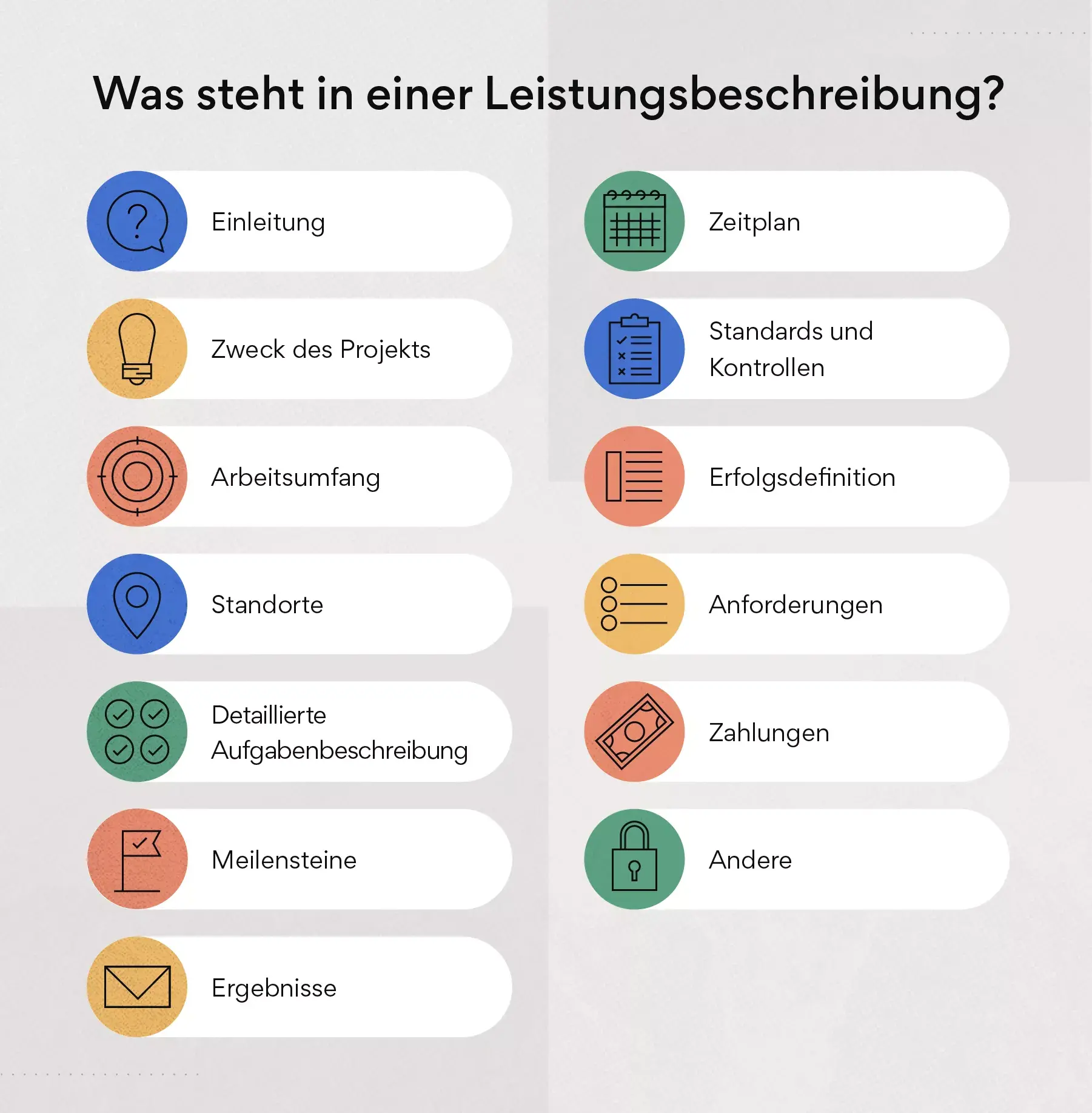 Was sollte in einer Leistungsbeschreibung enthalten sein?