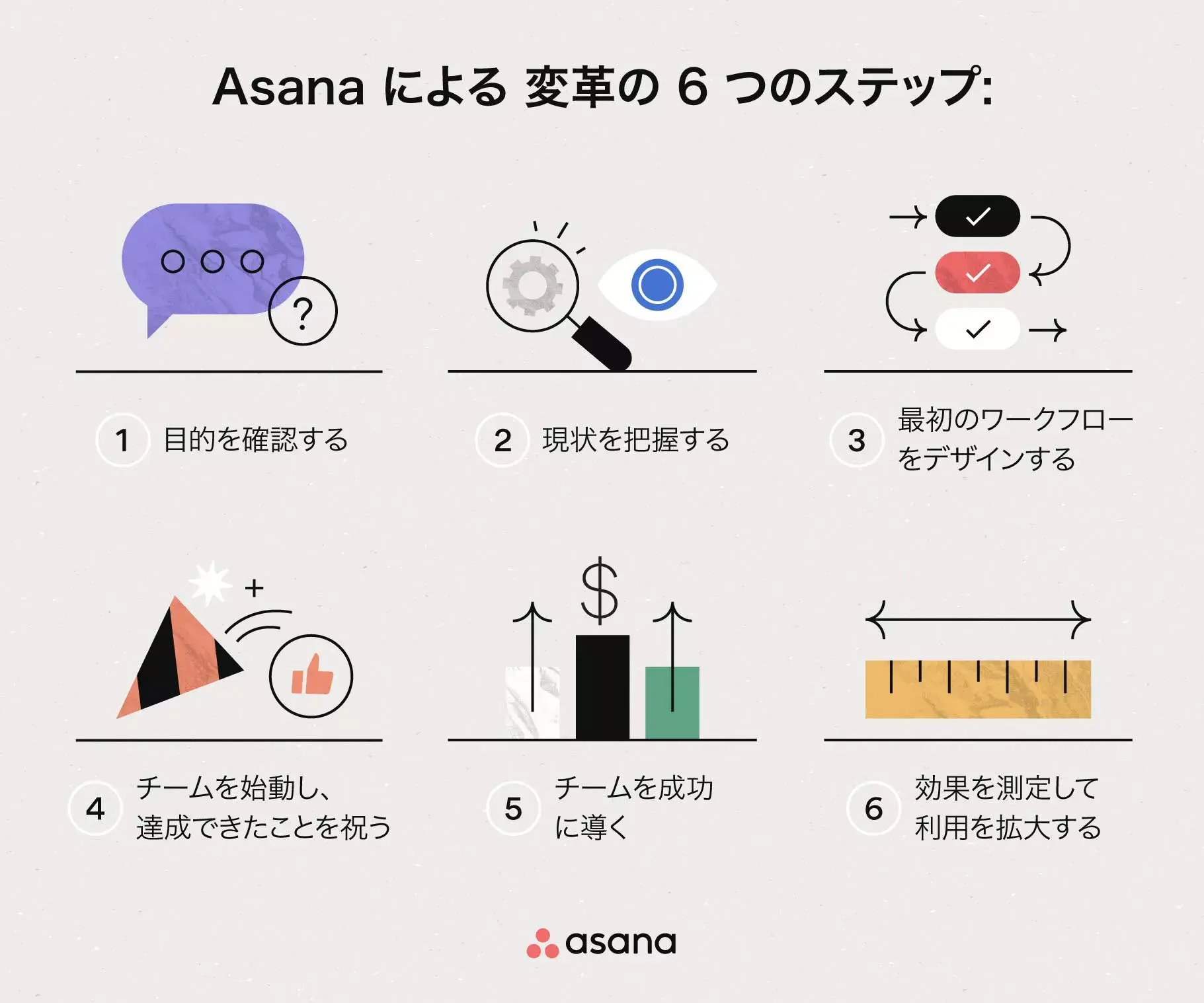 [inline illustration] Asana's 6-step way of change (infographic)