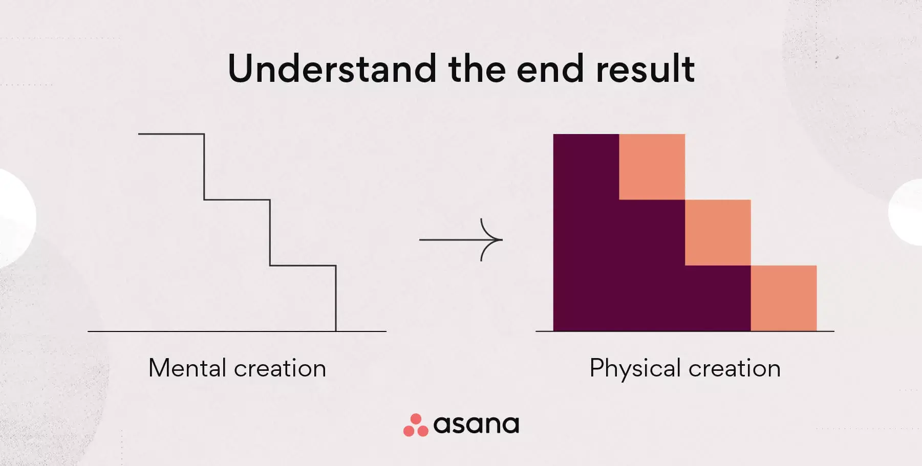 [inline illustration] How to begin with the end in mind (infographic)