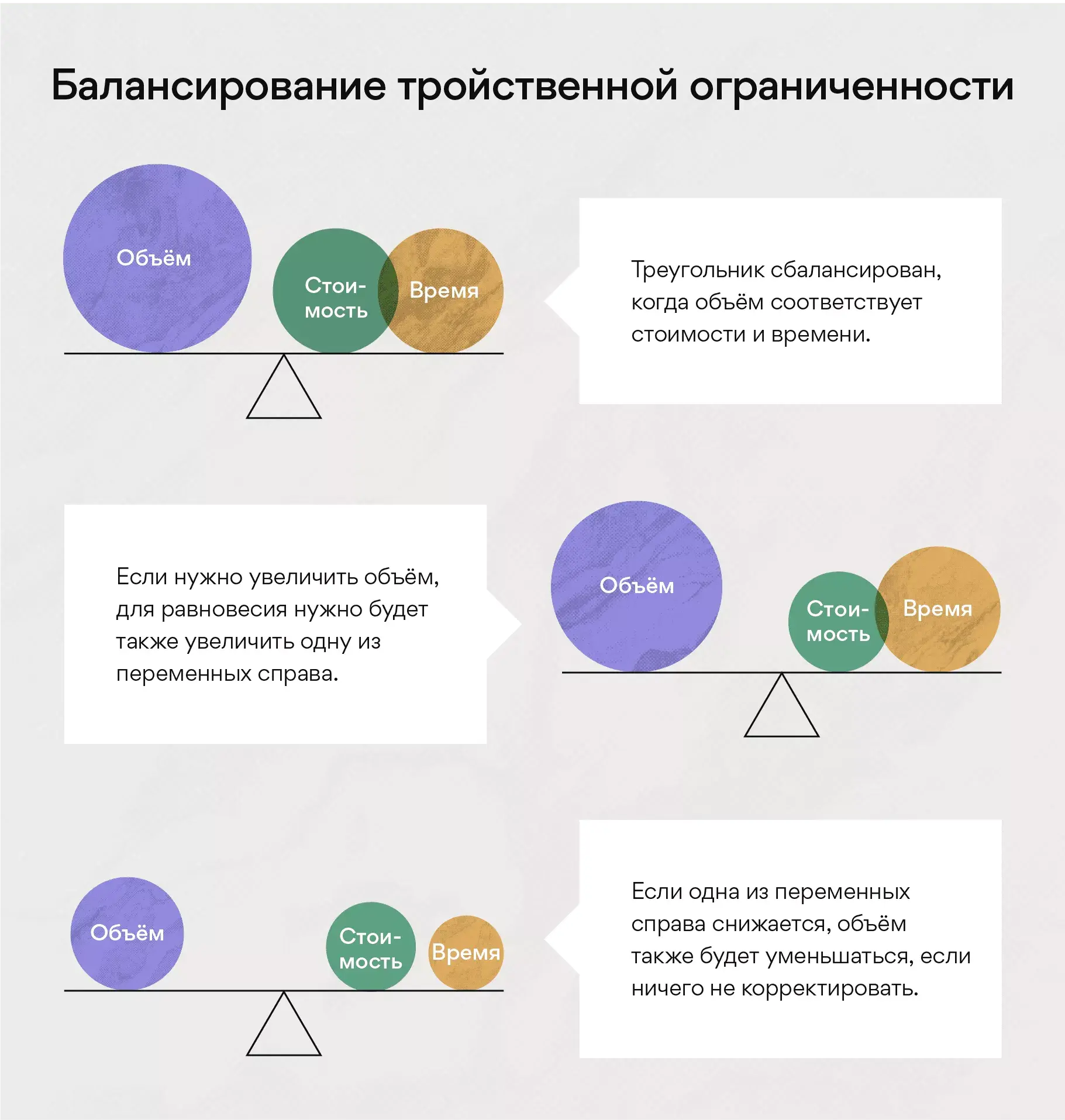 Балансирование тройственной ограниченности