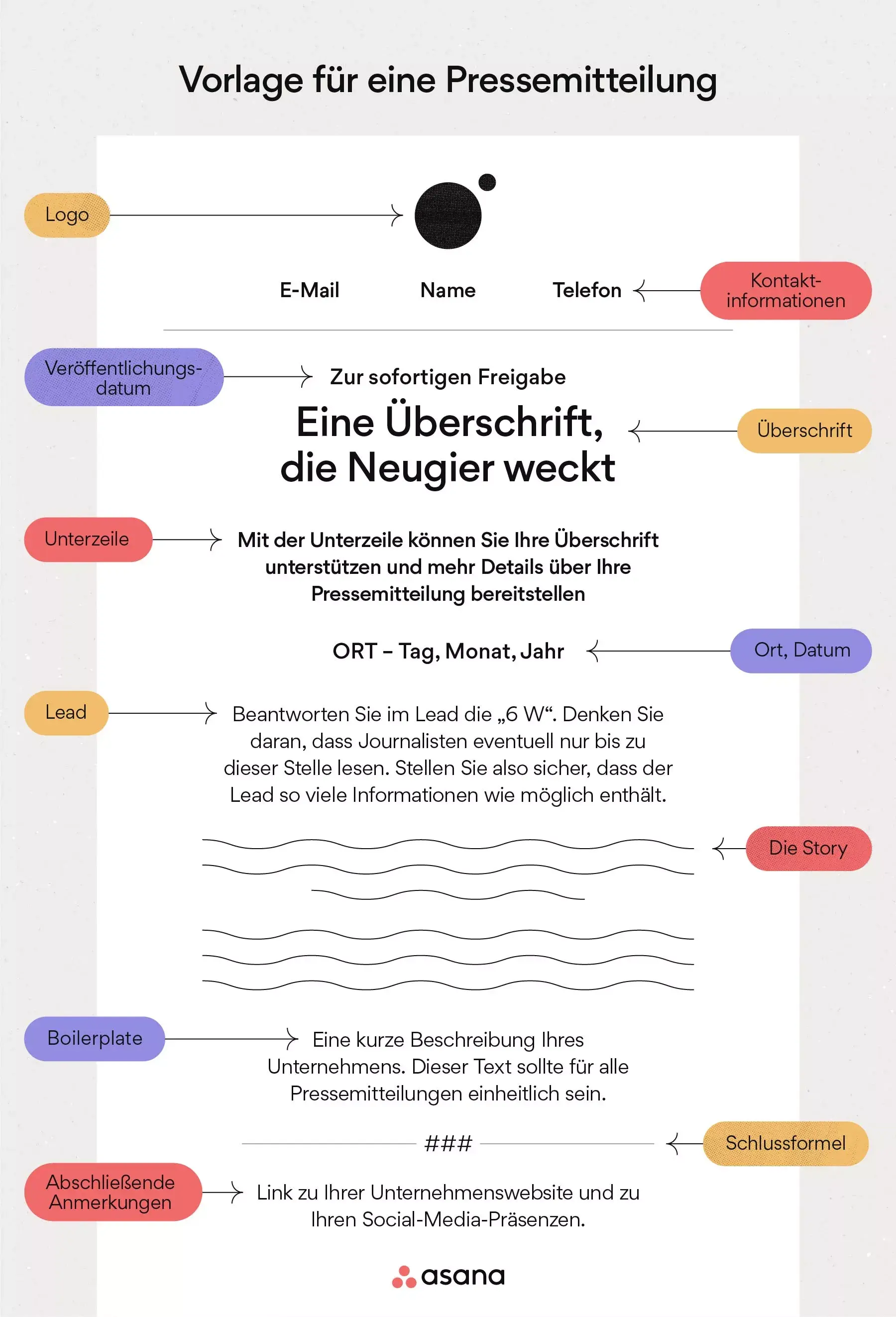 Vorlage für eine Pressemitteilung