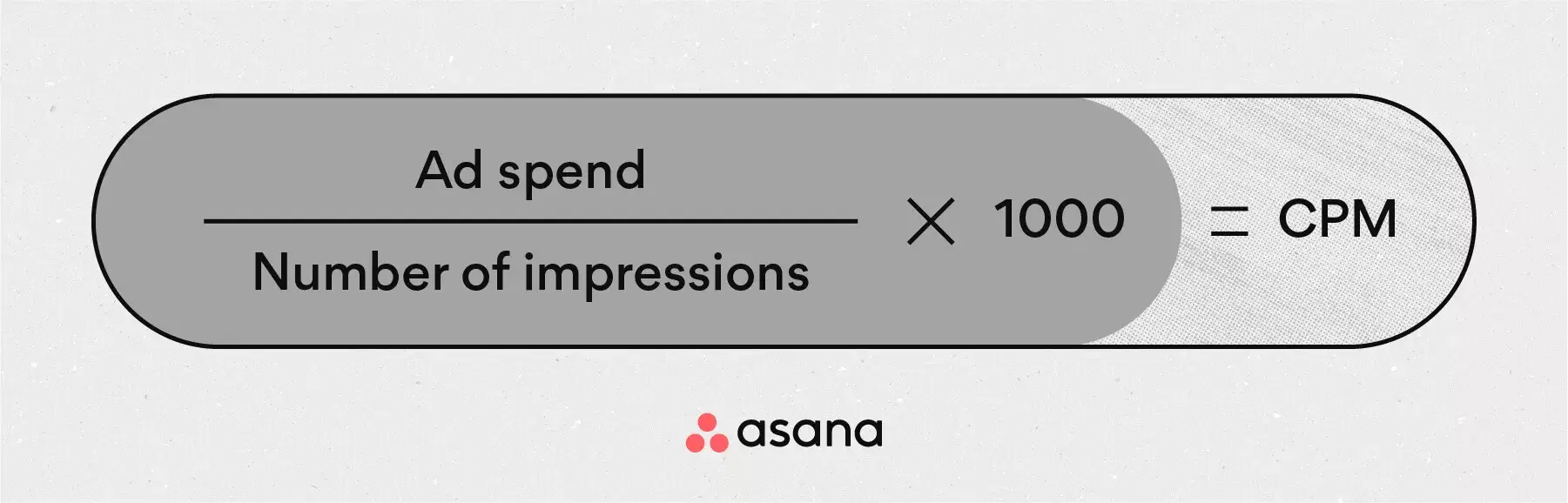 [inline illustration] Cost per thousand CPM (infographic)