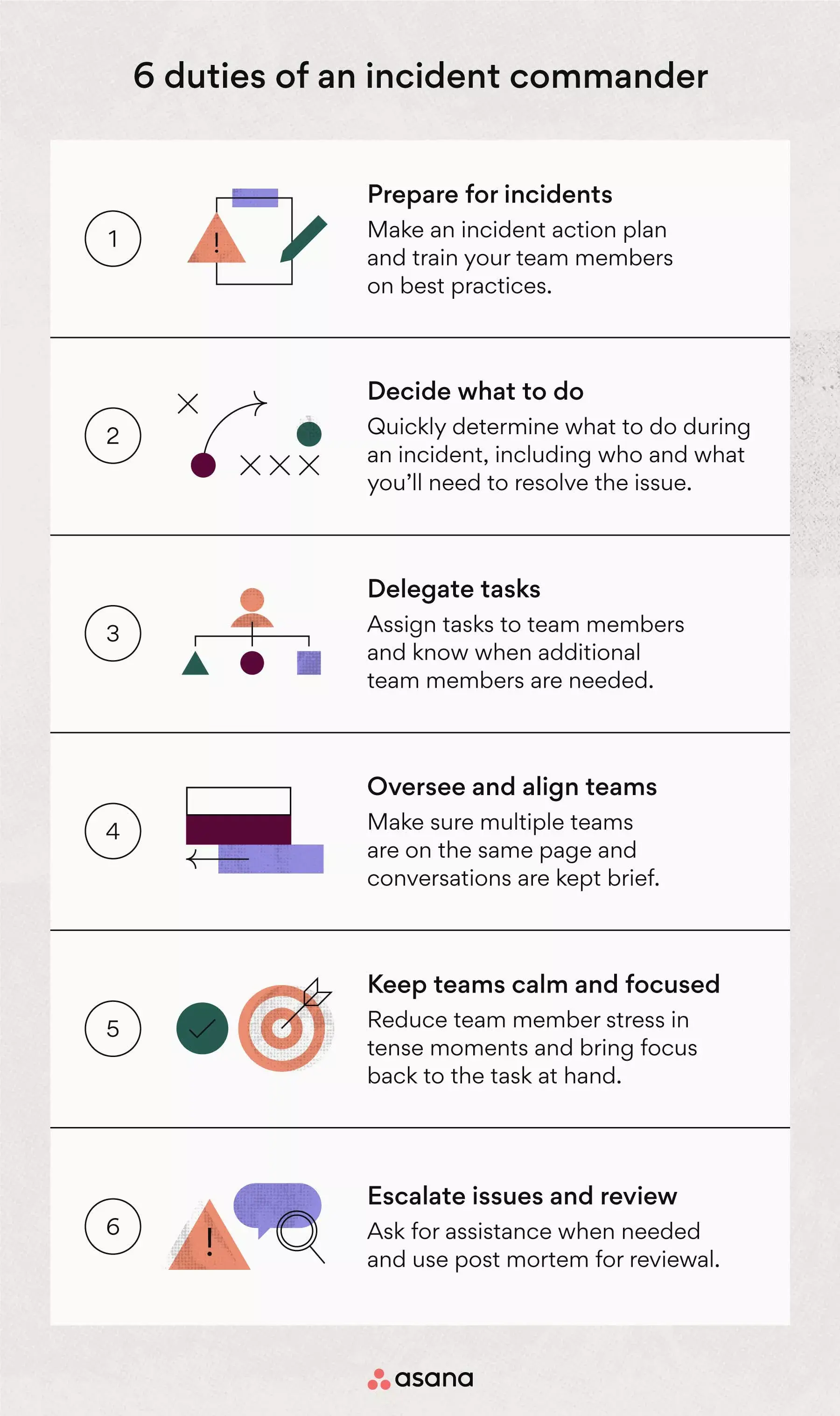 [inline illustration] 6 duties of an incident commander (infographic)
