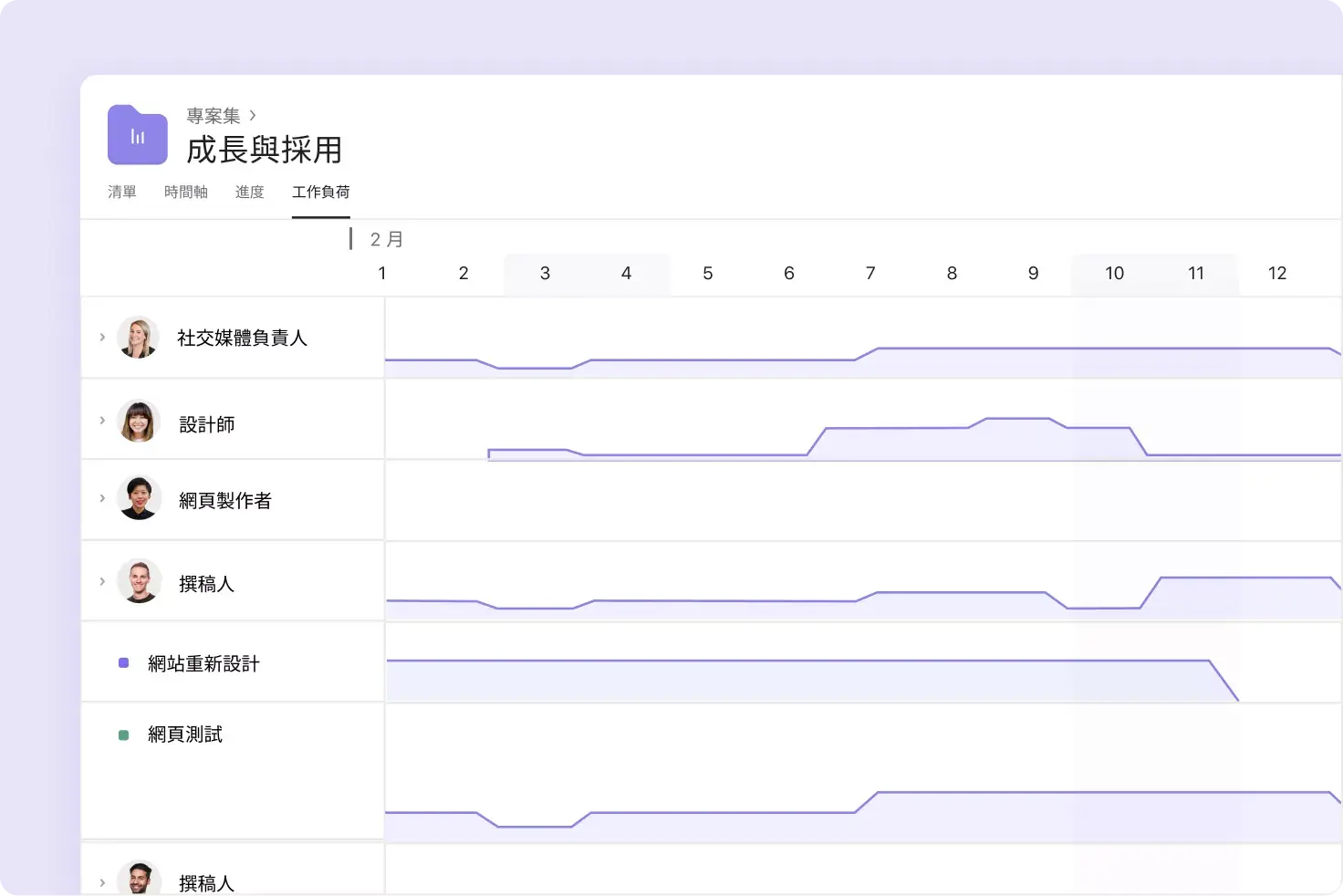 在 Asana 中管理資源分配