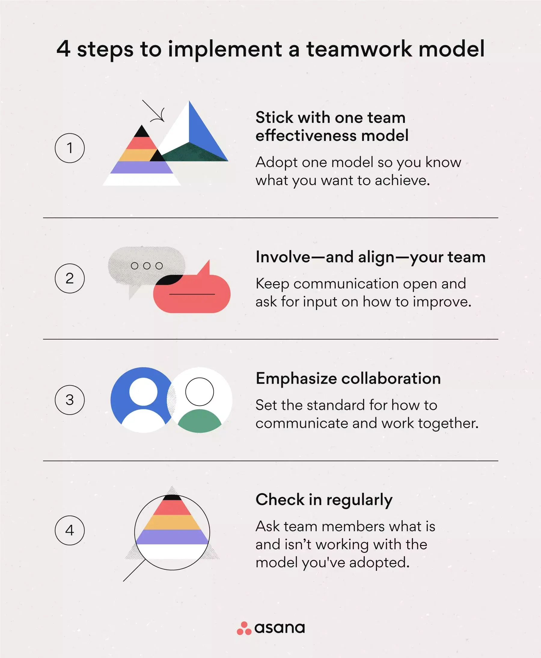 [inline illustration] 4 steps to implement a teamwork model (infographic)