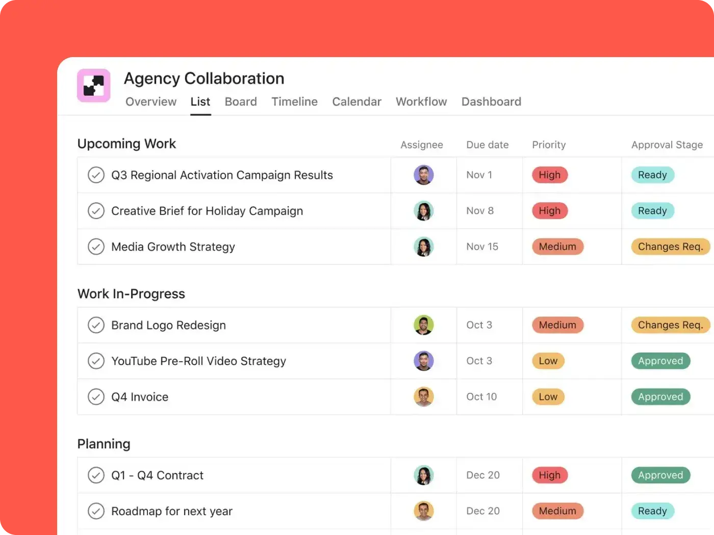 A view of Asana task management software, including assignees, due dates, priorities, and approval stages.