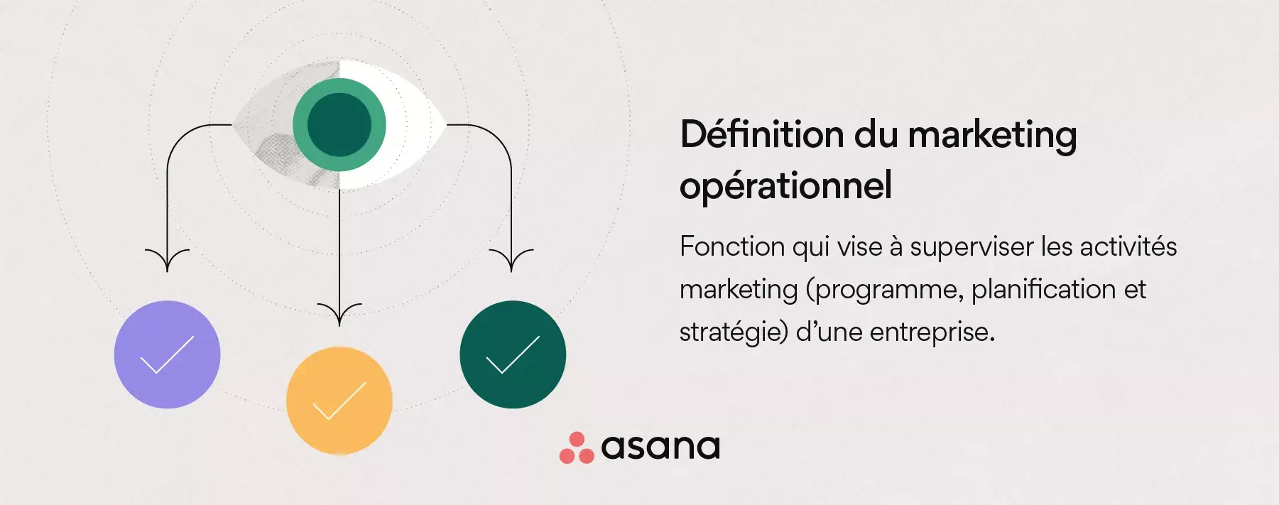 Qu’est-ce que le marketing opérationnel ?