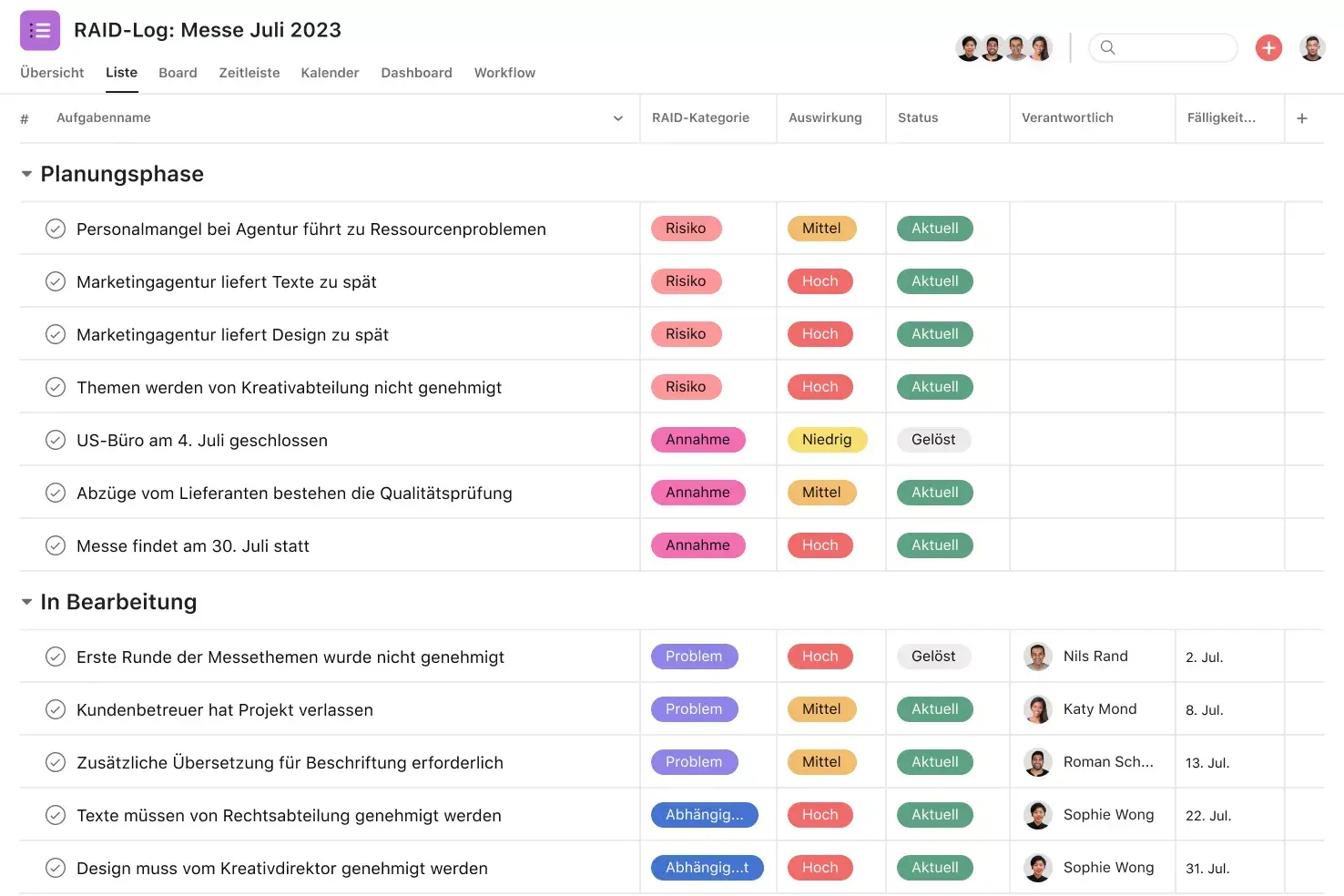 [Produkt-UI] RAID-Protokoll-Projekt in Asana, Projektansicht im Tabellenformat (Liste)