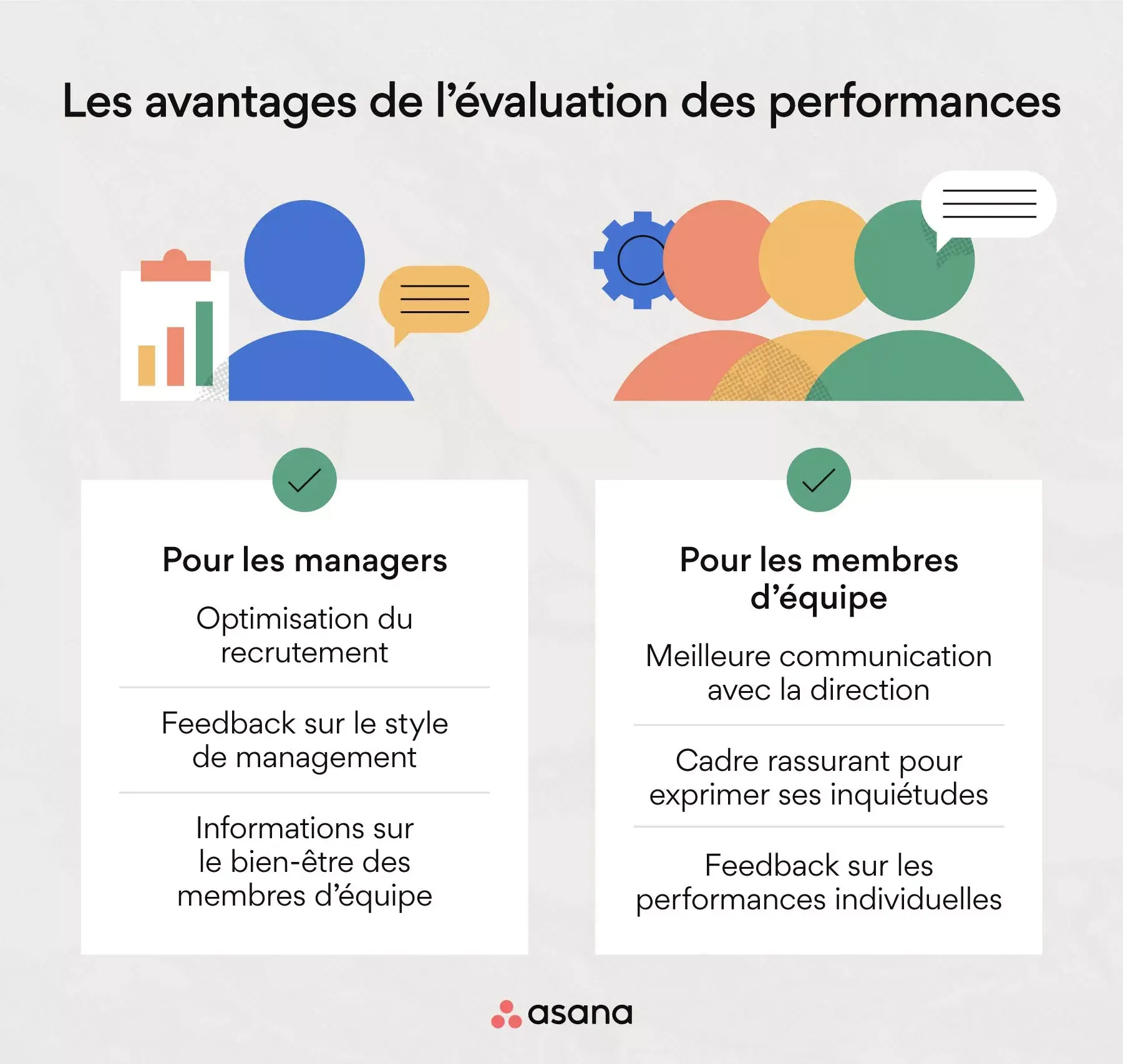 Avantages de l’évaluation des performances