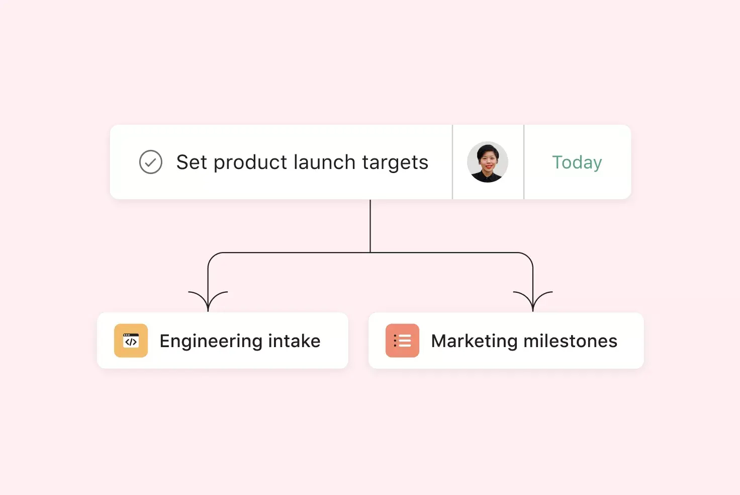 En visuell representation av Asana-produkten som visar multi-homing-funktionen