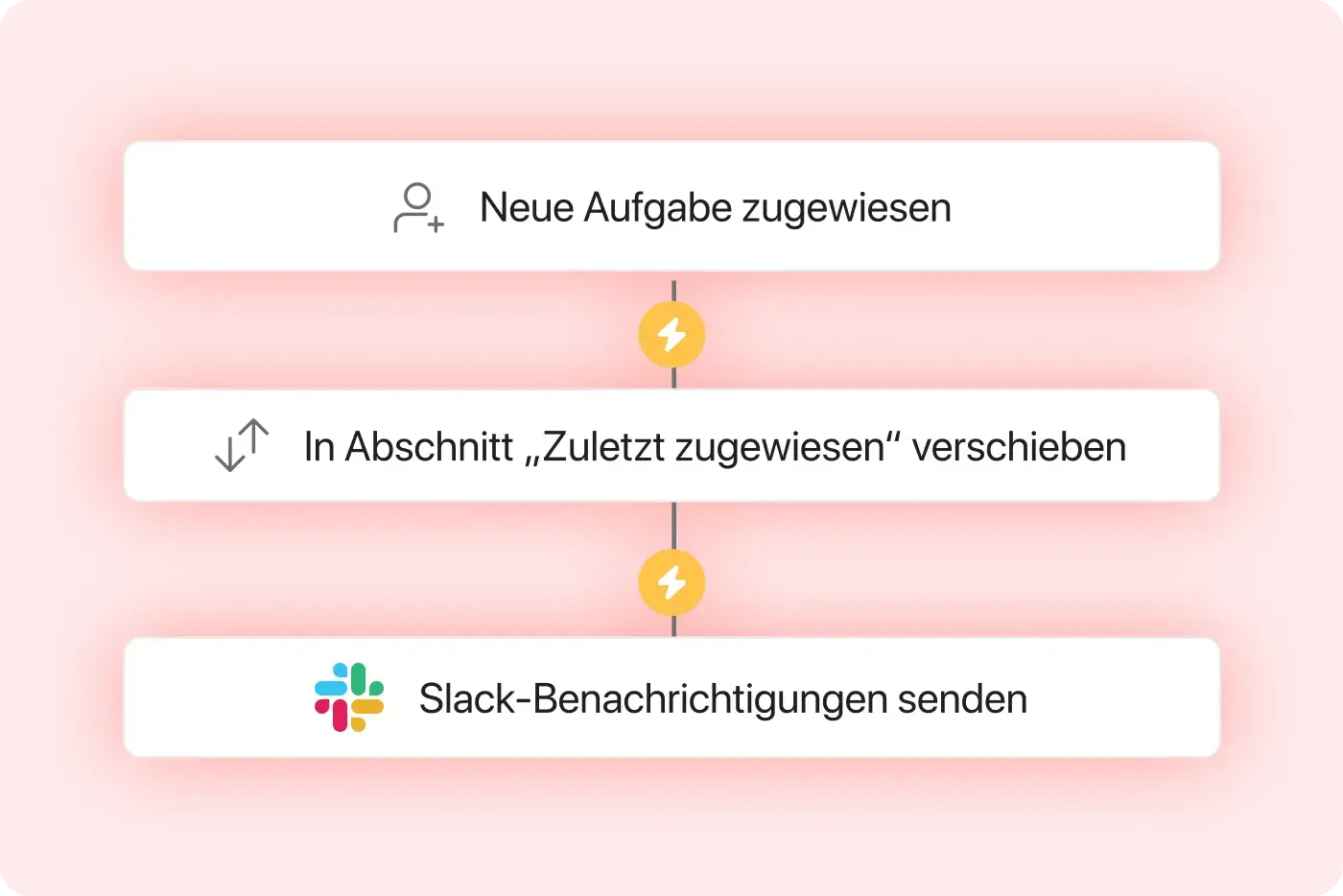 Unkomplizierter arbeiten – Symbol
