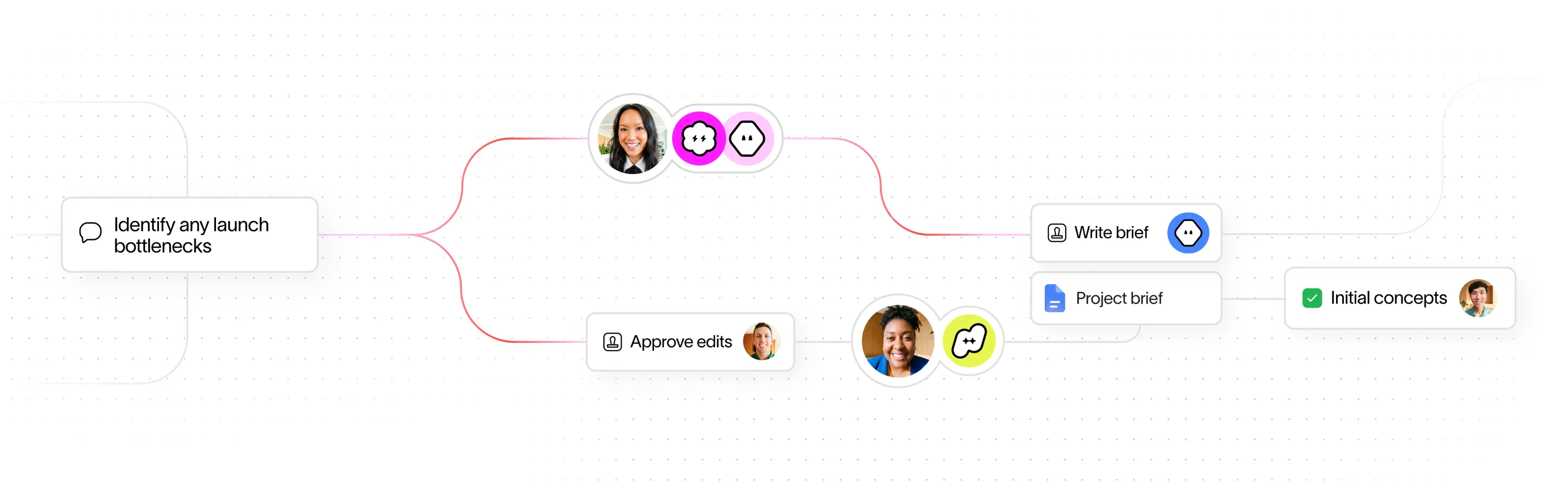 AI Teammate assigned alongside a human in a shared Asana project; tasks auto-prioritized by deadline and dependency; a task generated from plain-language input in real time