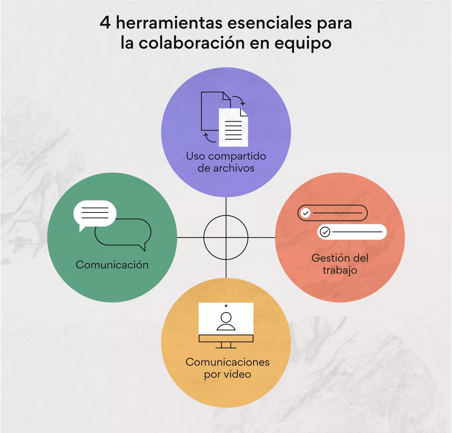 Analiza las herramientas de comunicación y colaboración para la realización de trabajos 