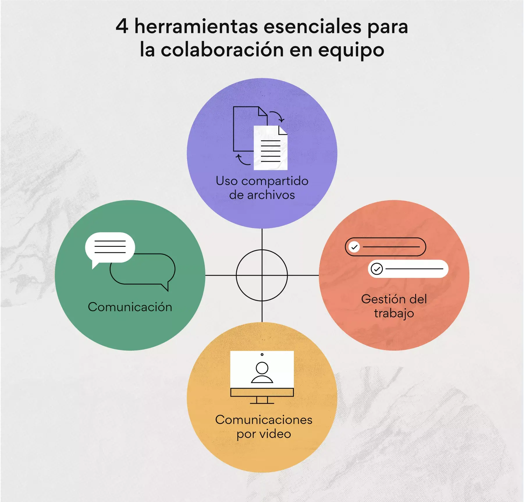 4 herramientas para la colaboración en equipo