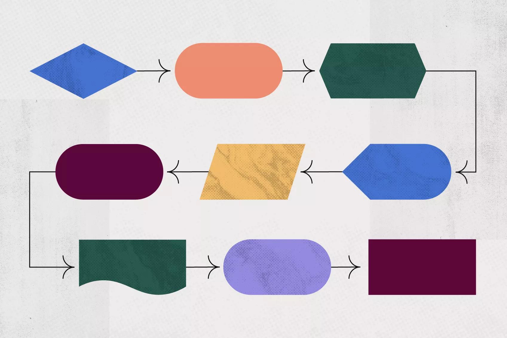 ¿qué Es Un Diagrama De Flujo Los Símbolos Los Tipos De Diagrama Y Cómo Leerlos • Asanaemk 4330