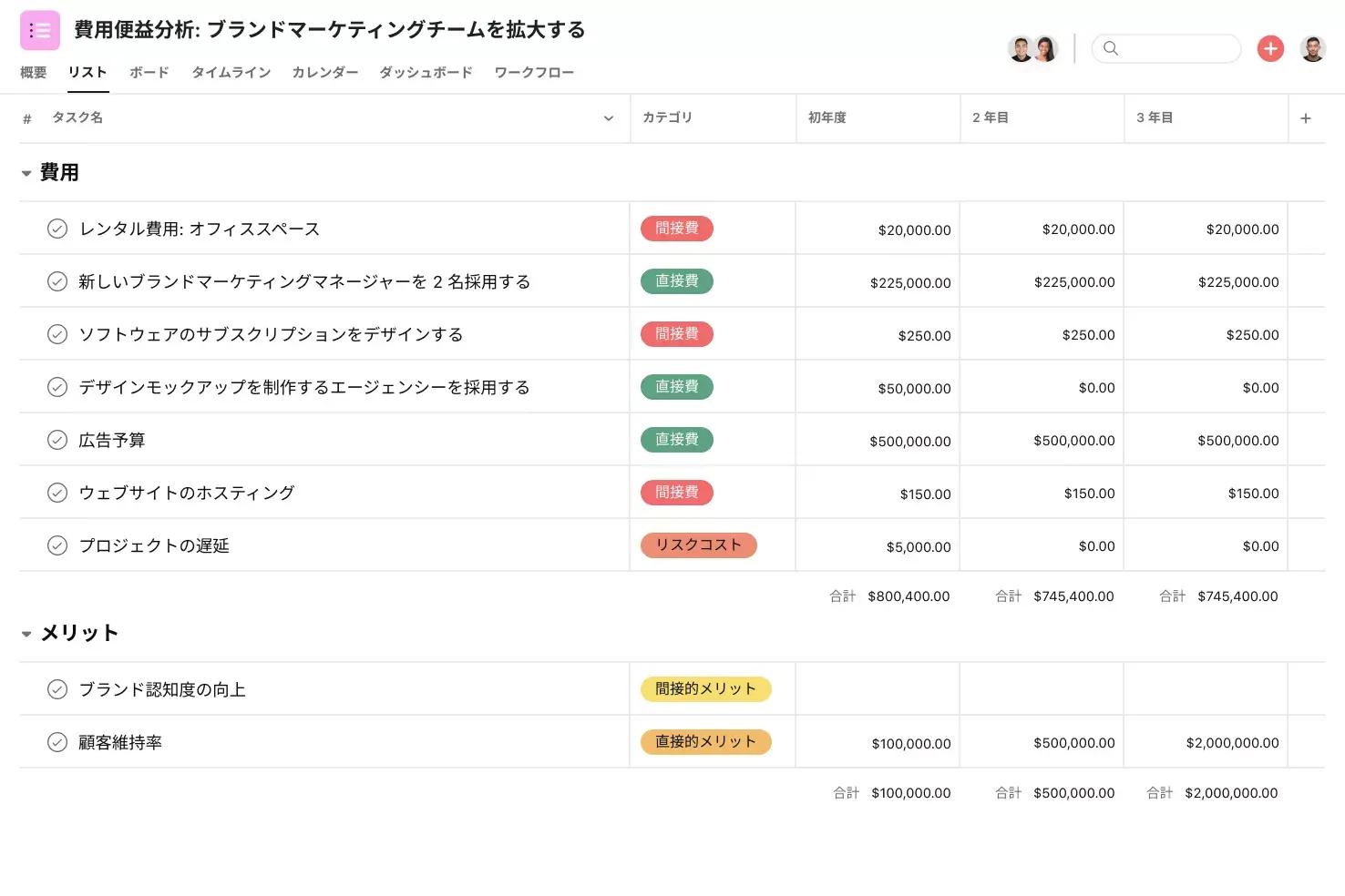 [製品 UI] Asana の費用便益分析プロジェクト、スプレッドシート形式のプロジェクトビュー (リスト)