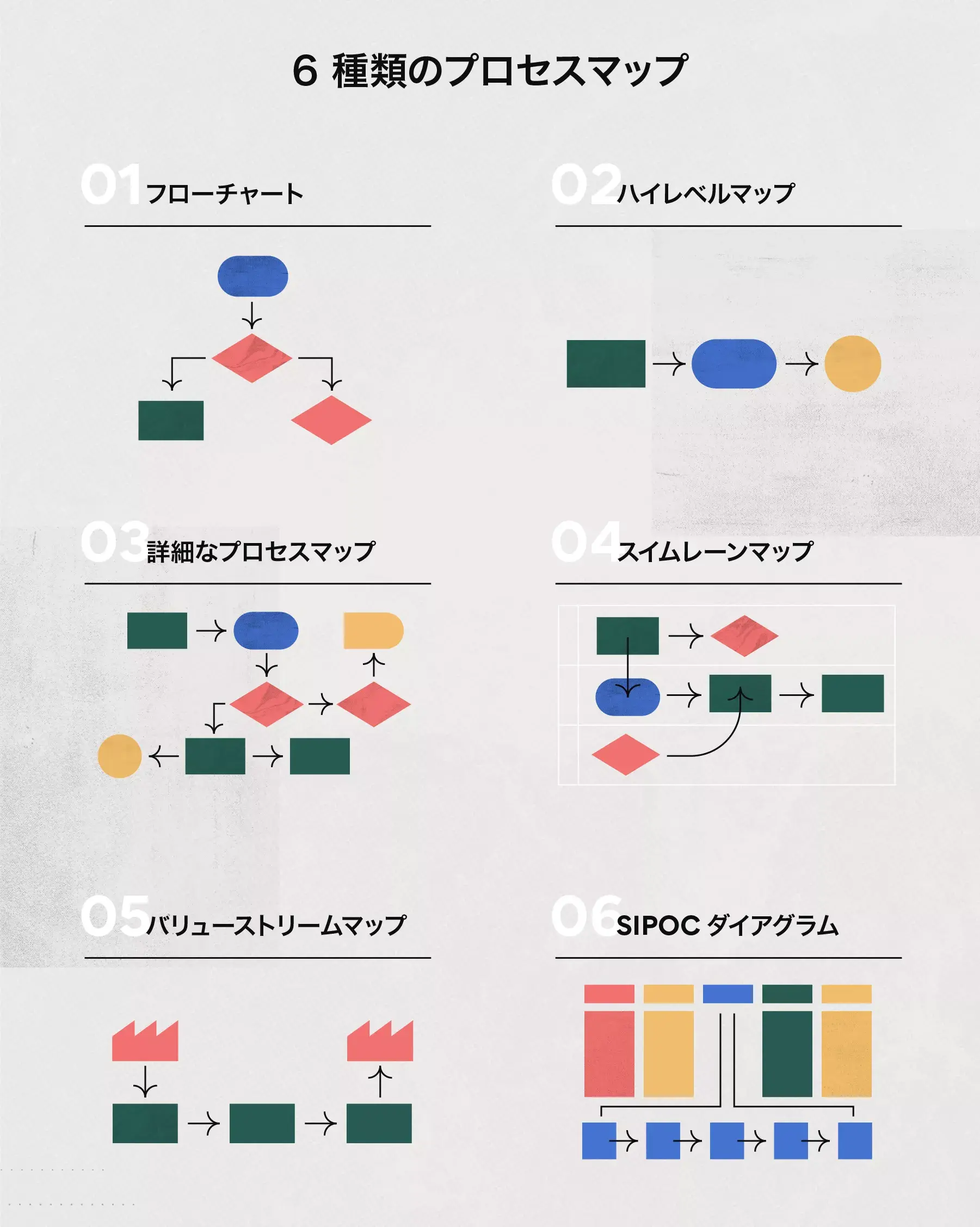 プロセスマップの種類