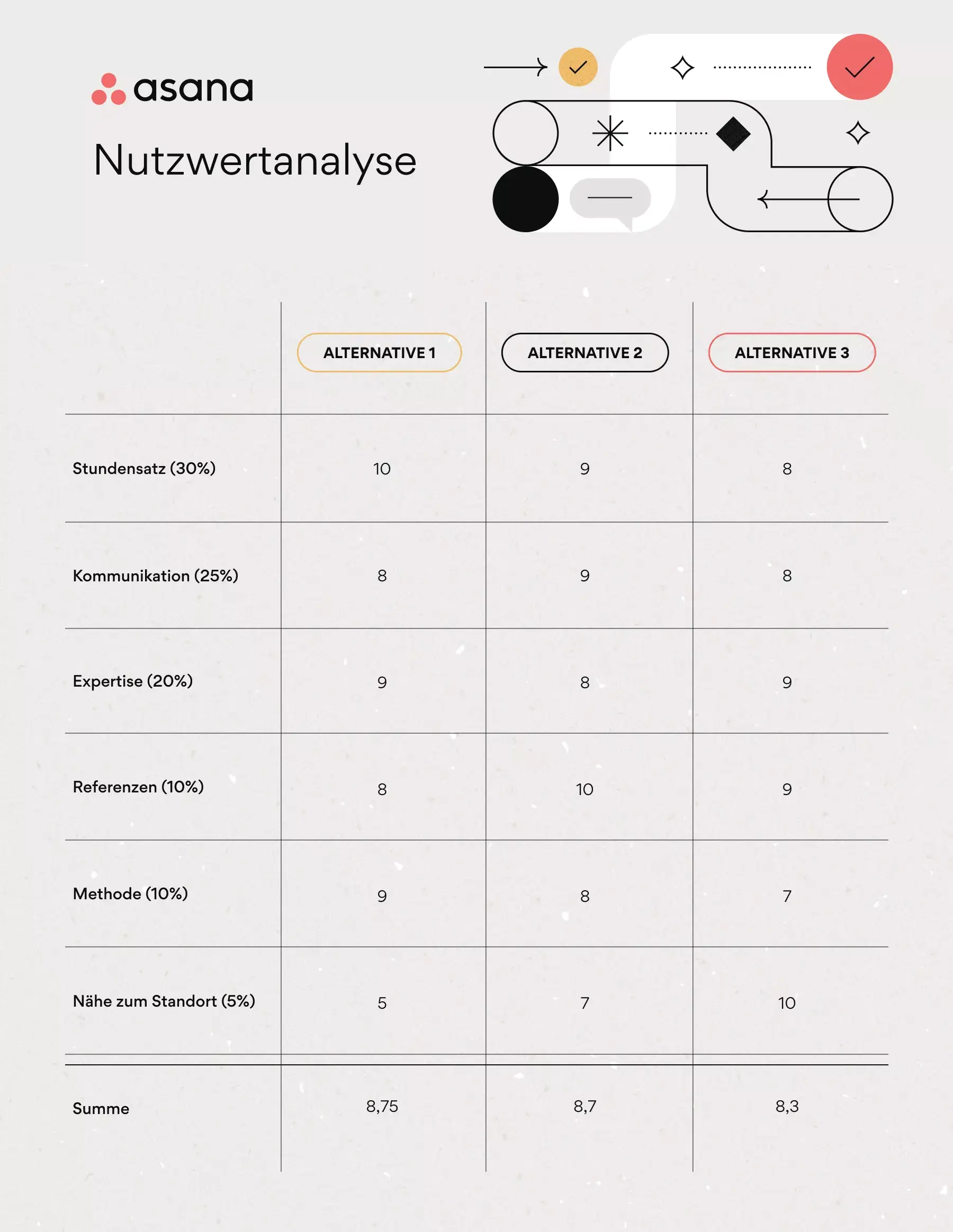 Nutzwertanalyse Matrix