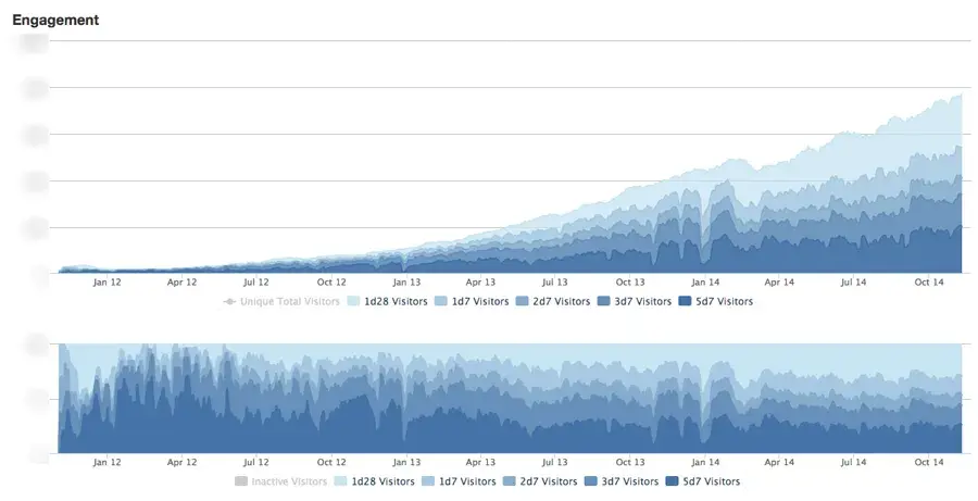 [IA Blog] Great data: It’s all in the delivery (Image 4)