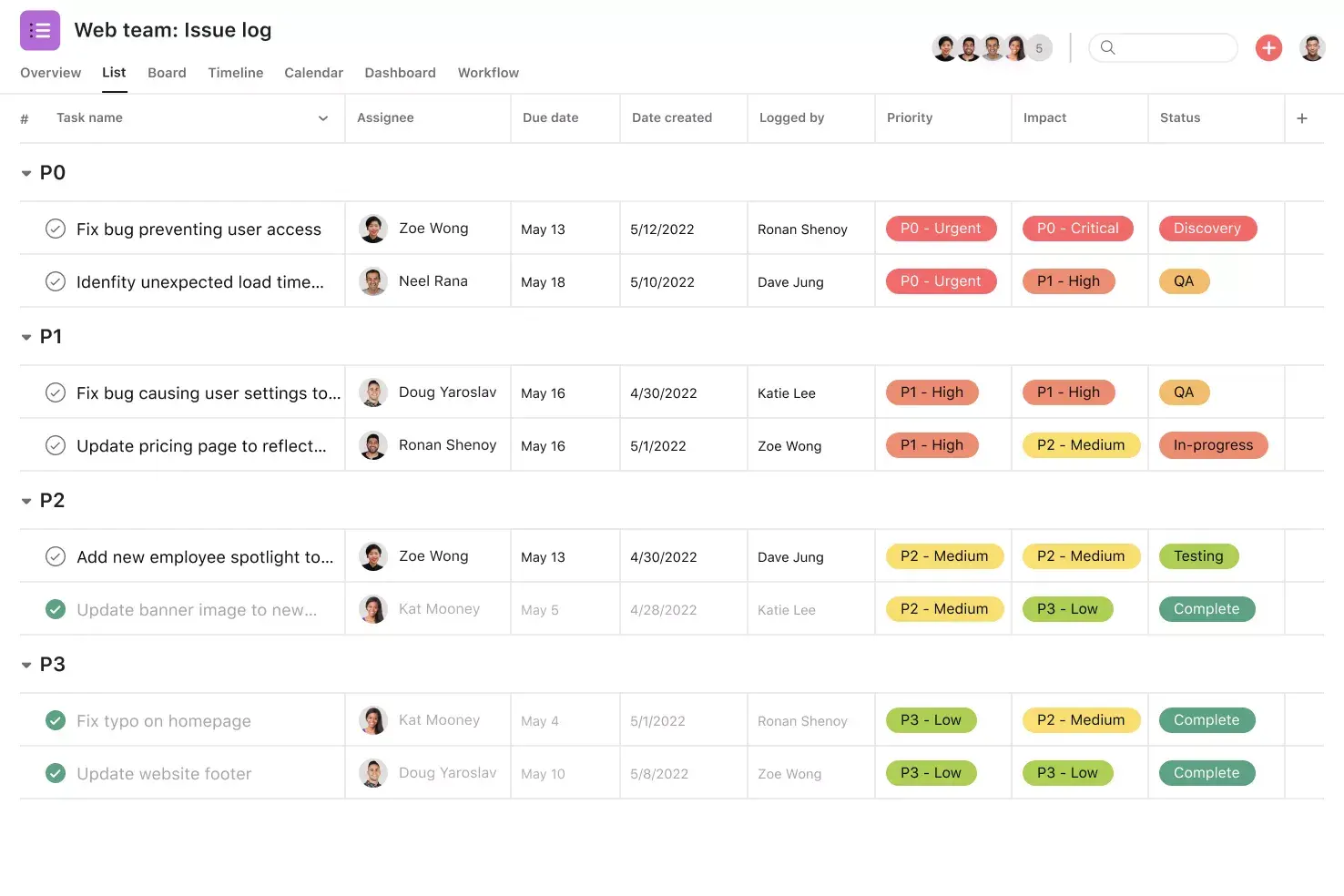 [Product ui] Issue log project in Asana, spreadsheet-style project view (List)