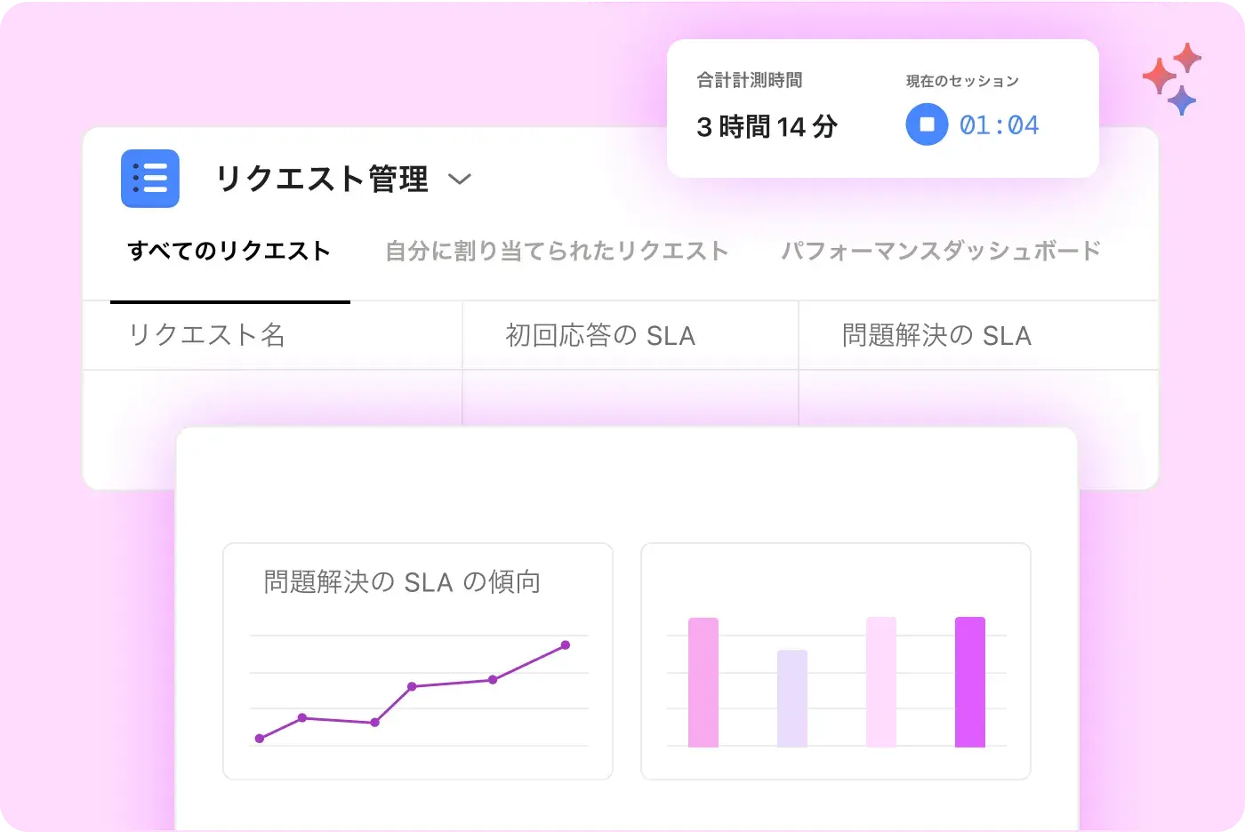 Asana のリクエスト管理とパフォーマンスダッシュボード機能