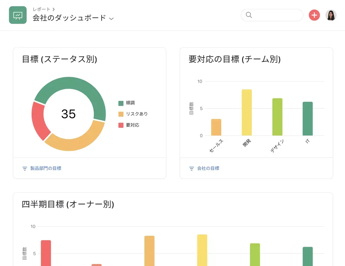 Asana のダッシュボード (目標)