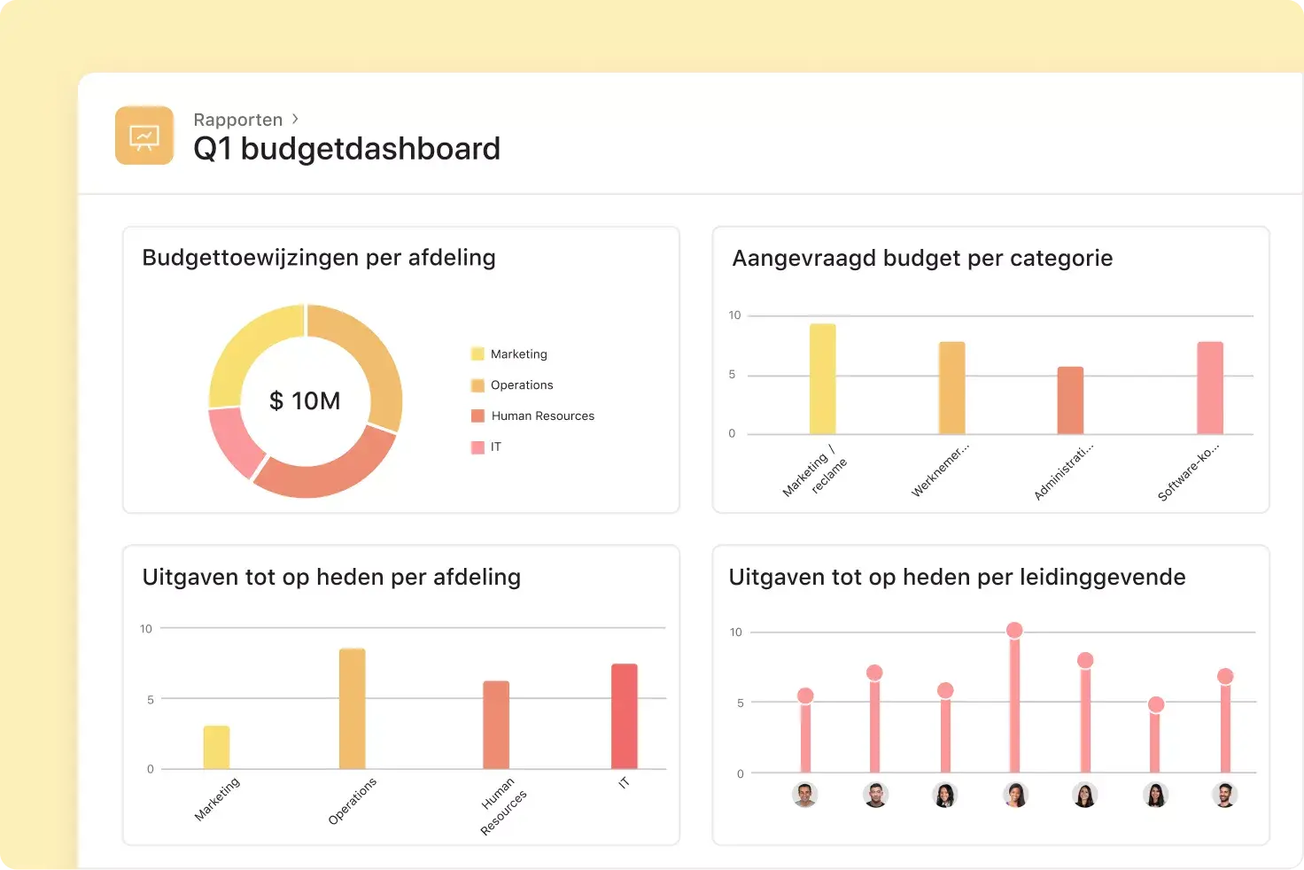 Budgetrapportering in Asana