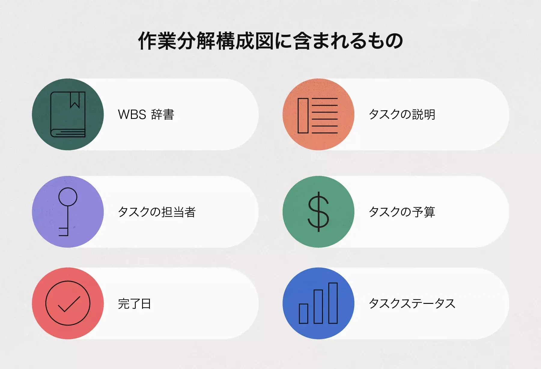 作業分解構成図に含まれるもの