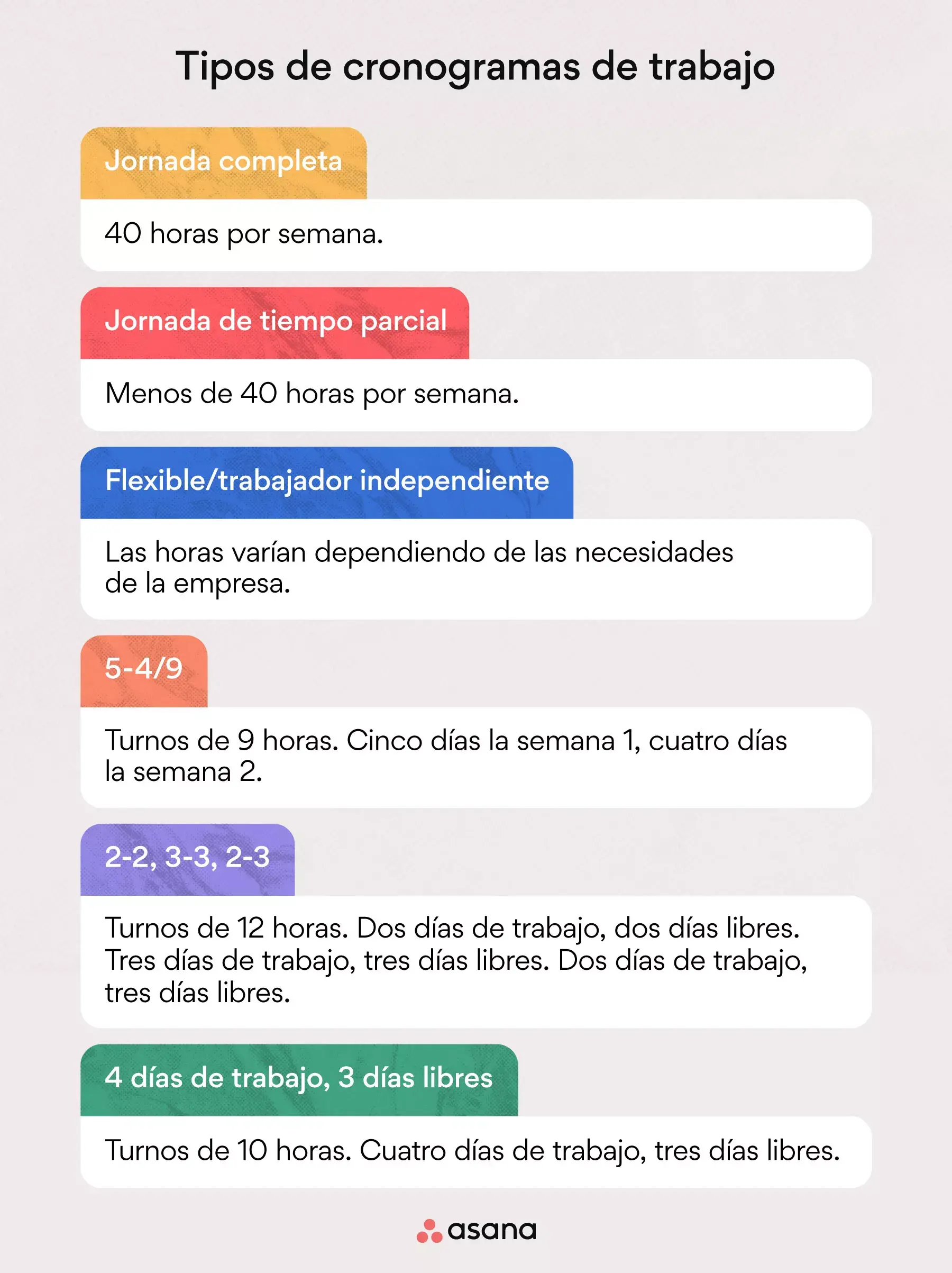 tipos de cronogramas de trabajo