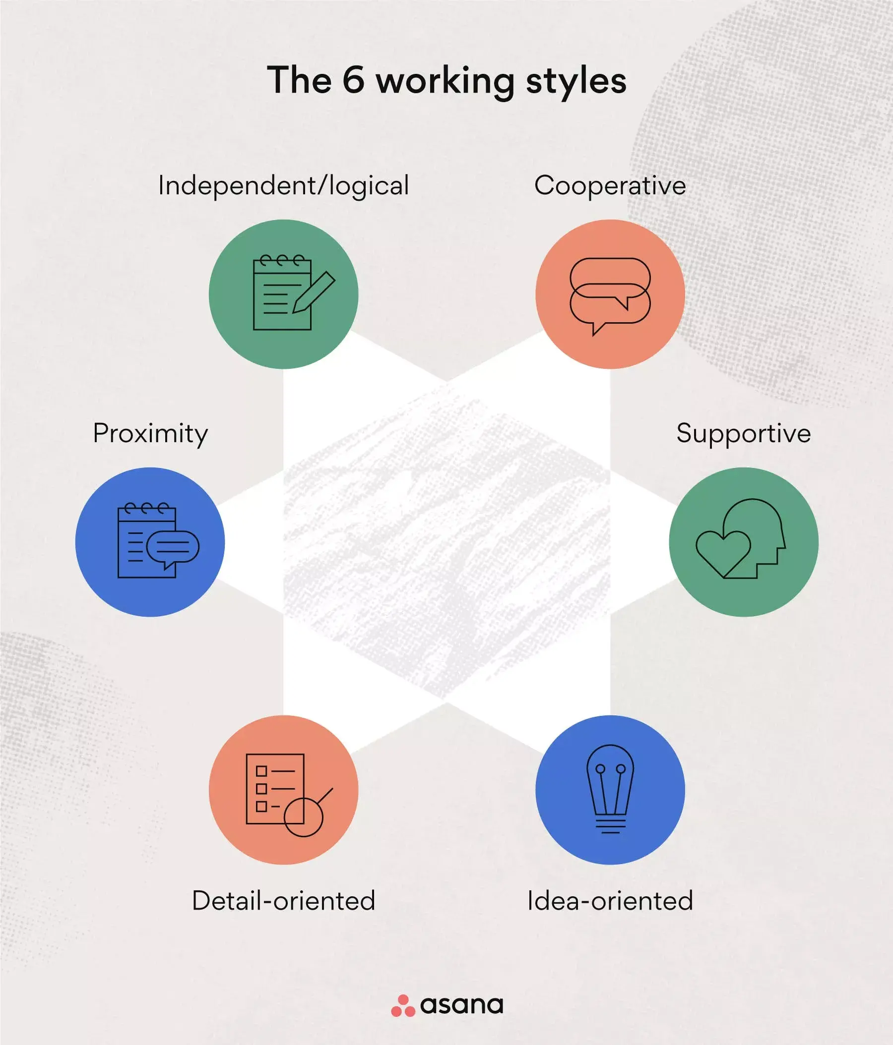 6 Work Styles to Help Your Team Discover Theirs [2025] • Asana