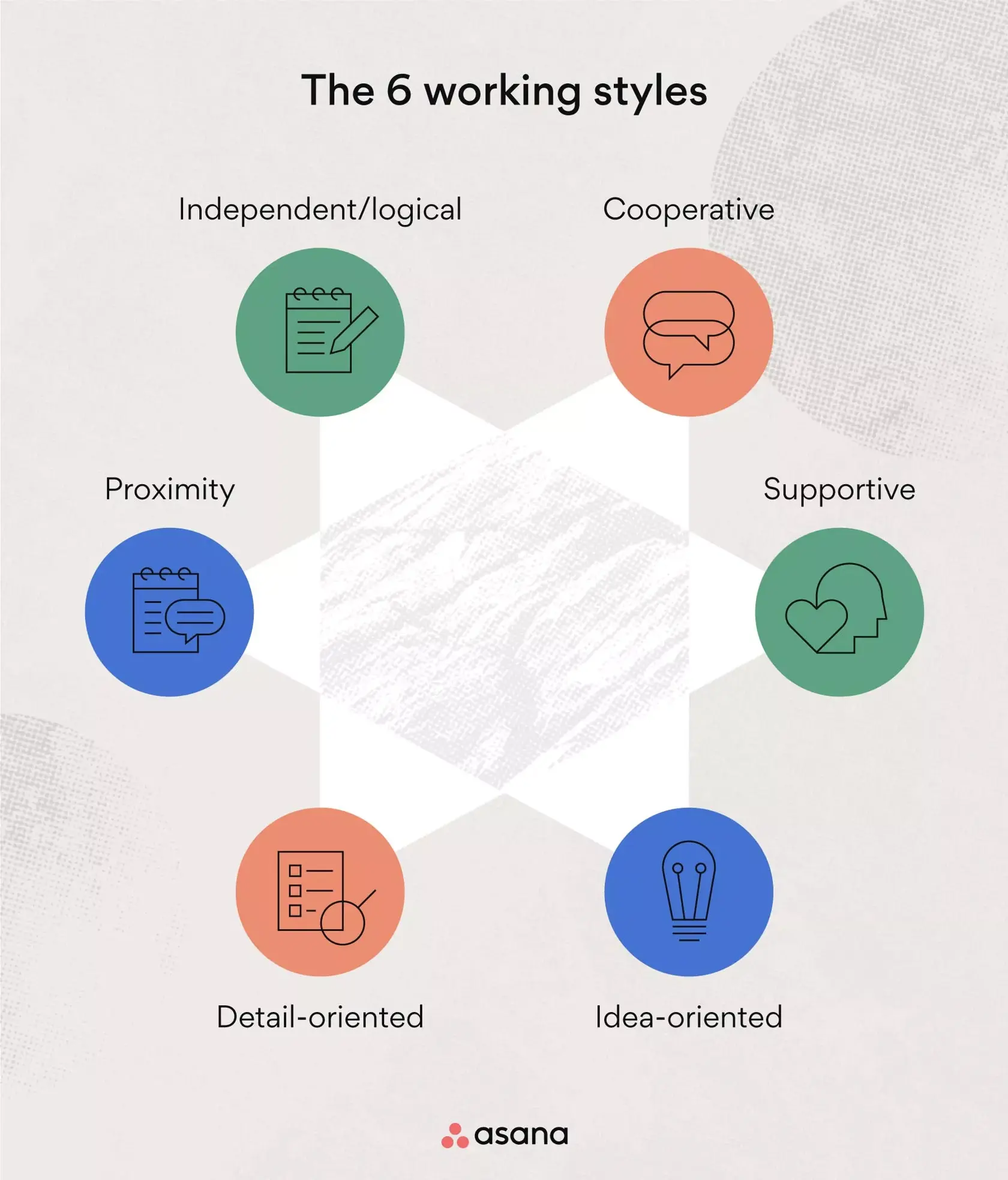 os seis estilos de trabalho