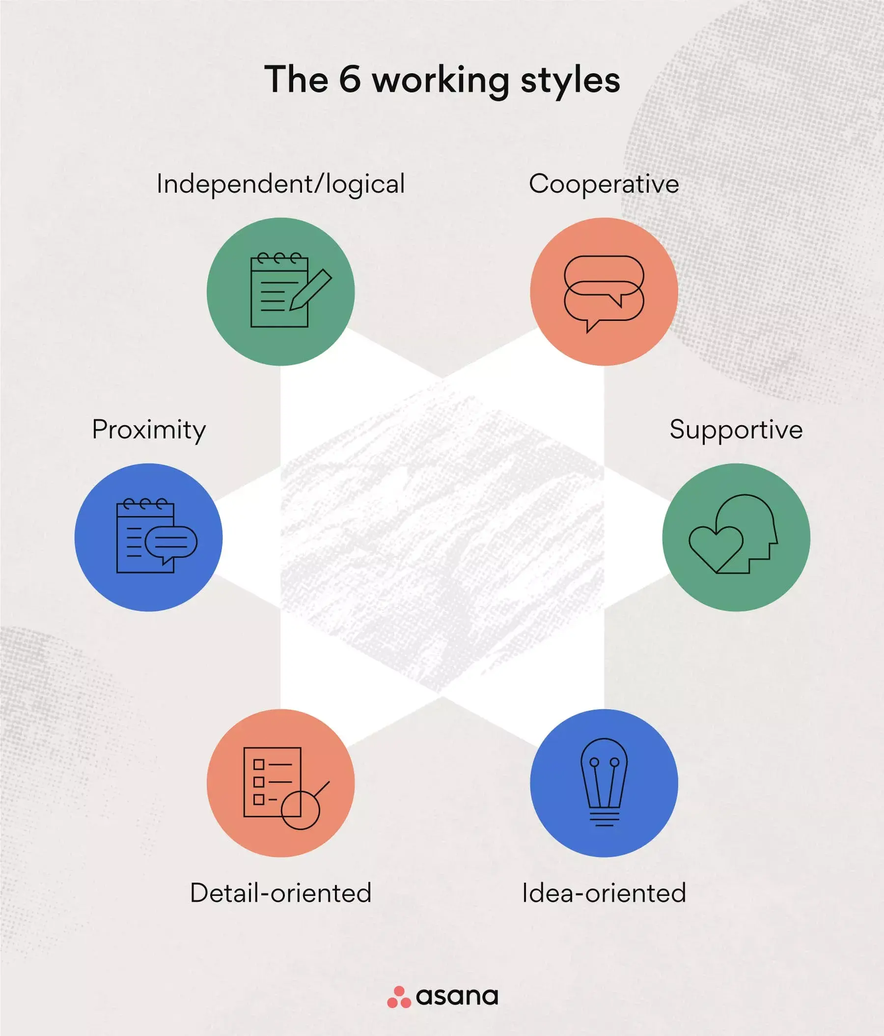[inline illustration] the 6 working styles (infographic)