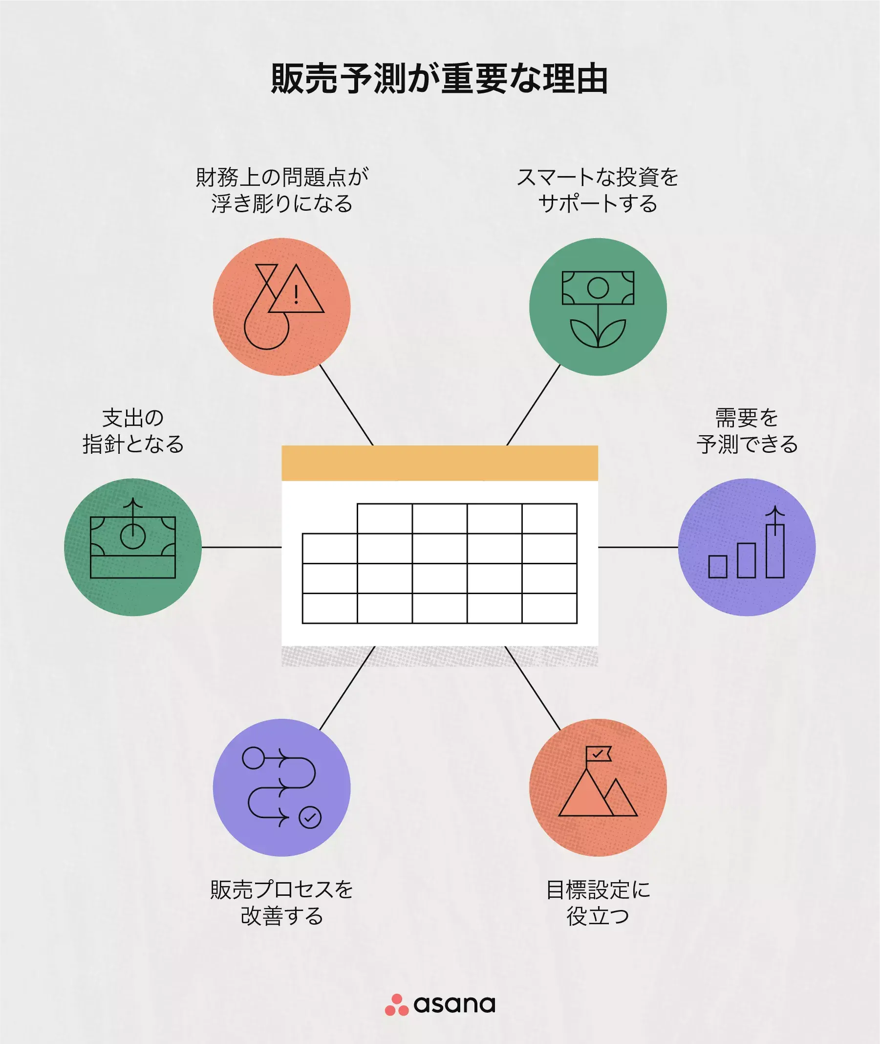 販売予測が重要な理由