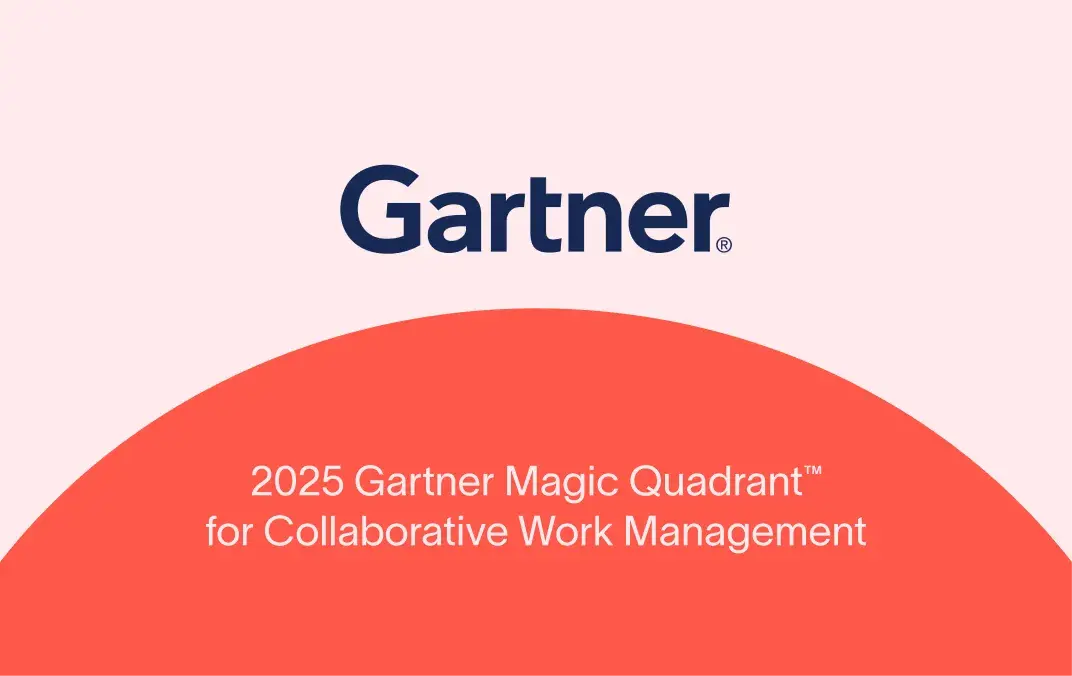2024 Gartner CWM Card