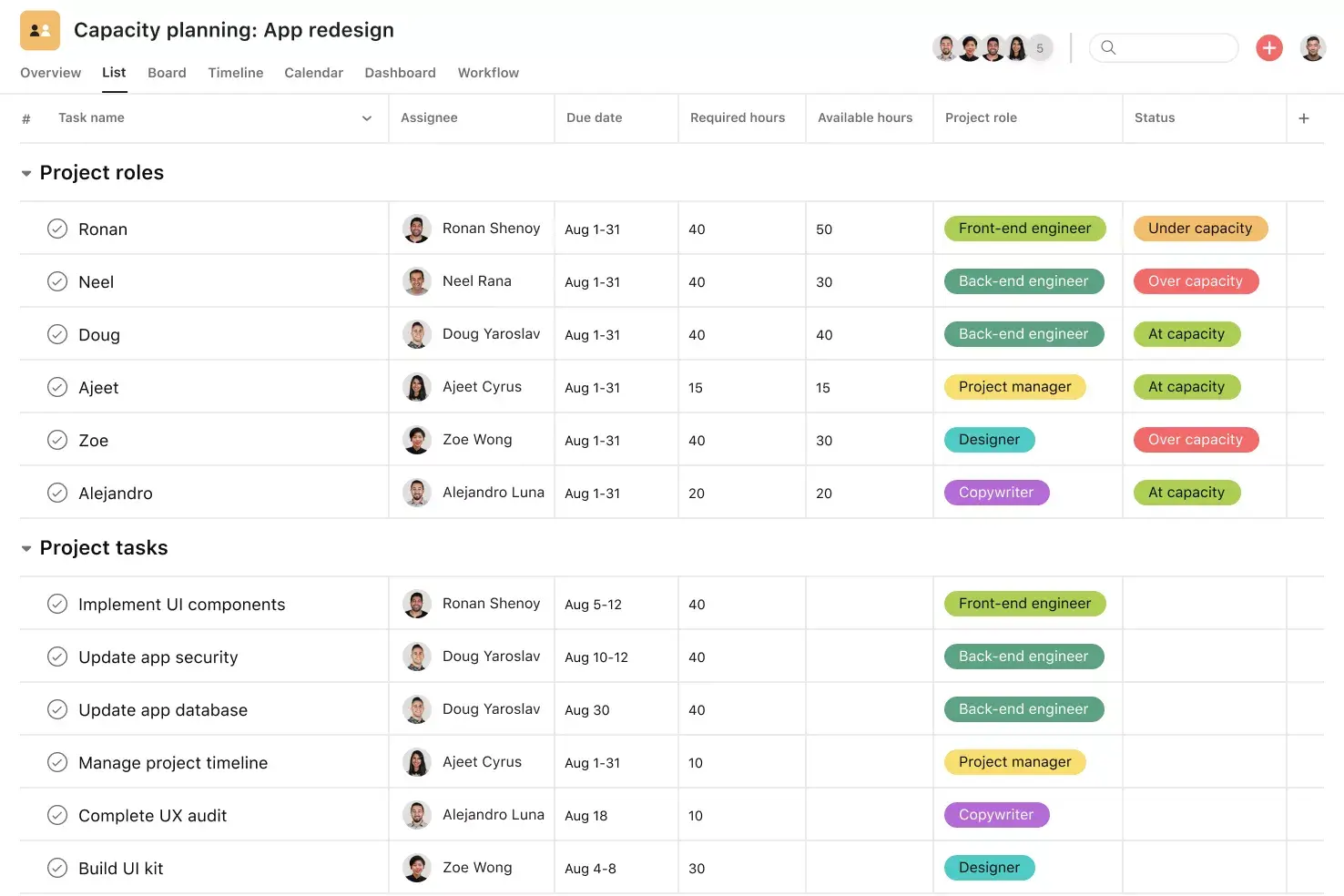 [Product ui] Capacity planning project in Asana, spreadsheet-style project view (List)