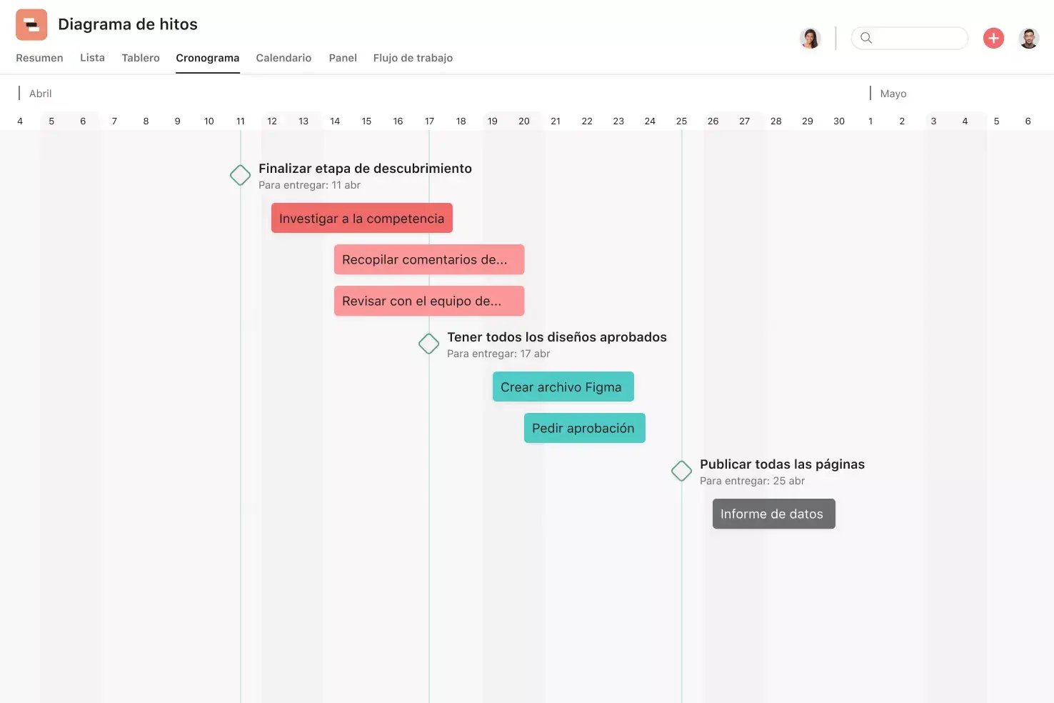 [interfaz de usuario del producto] plantilla para gráficos de hitos en Asana (vista de cronograma)