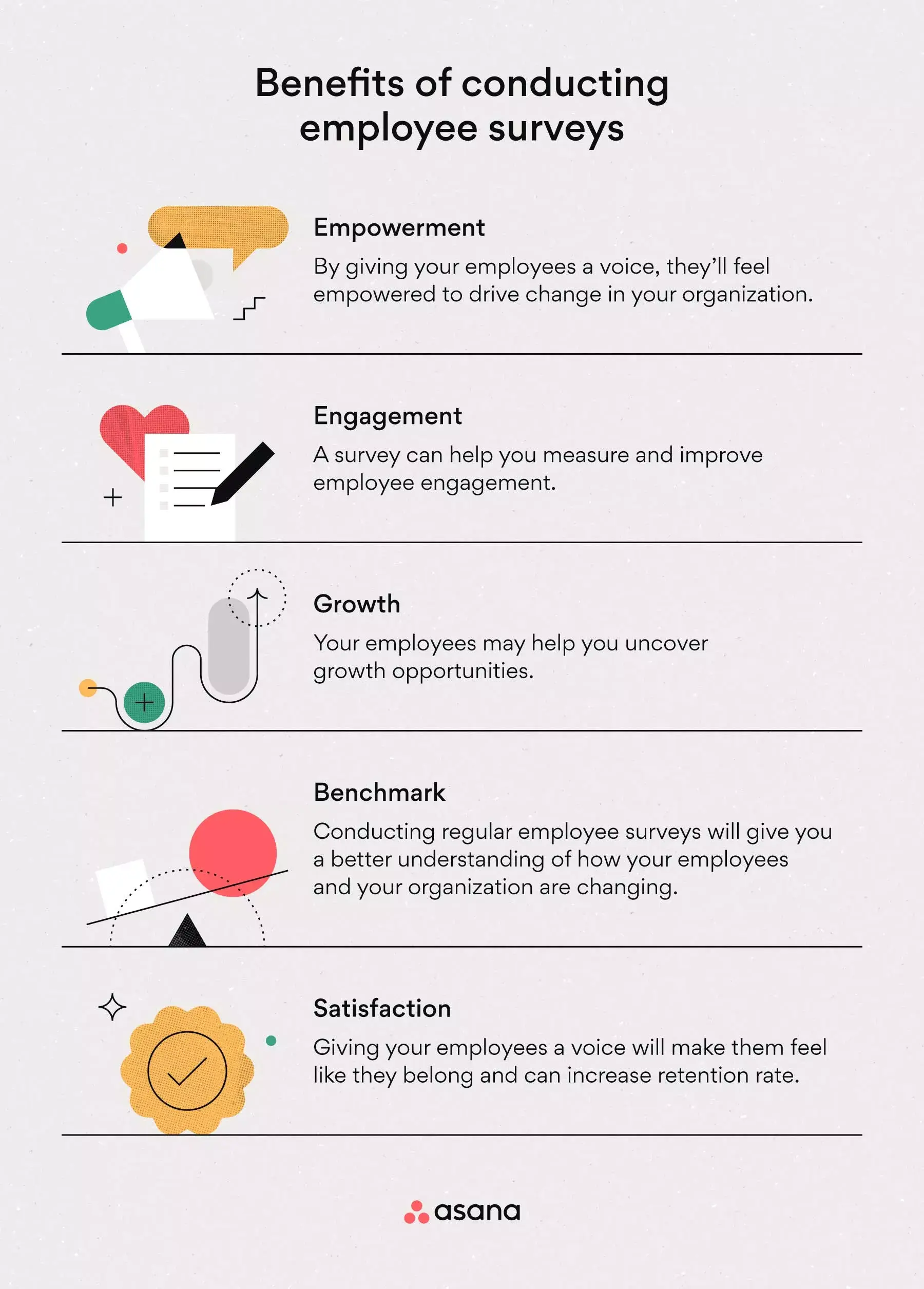 [inline illustration] benefits of conducting employee surveys (infographic)