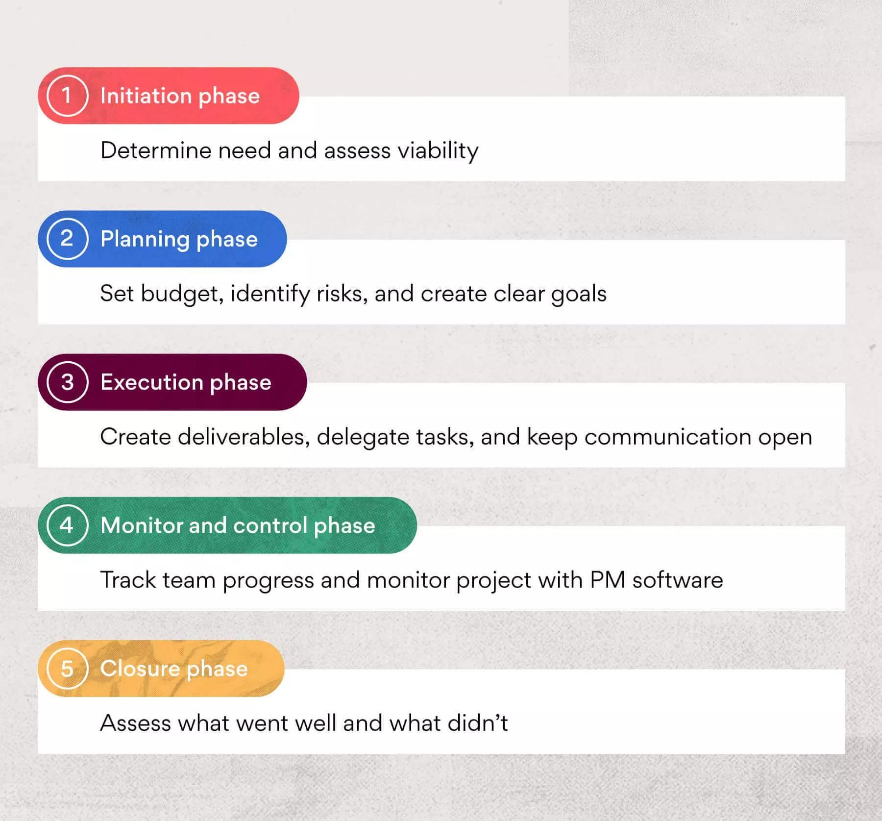 What Is IT Project Management 2024 Asana   Inline Project Management IT Project Management 1 2x