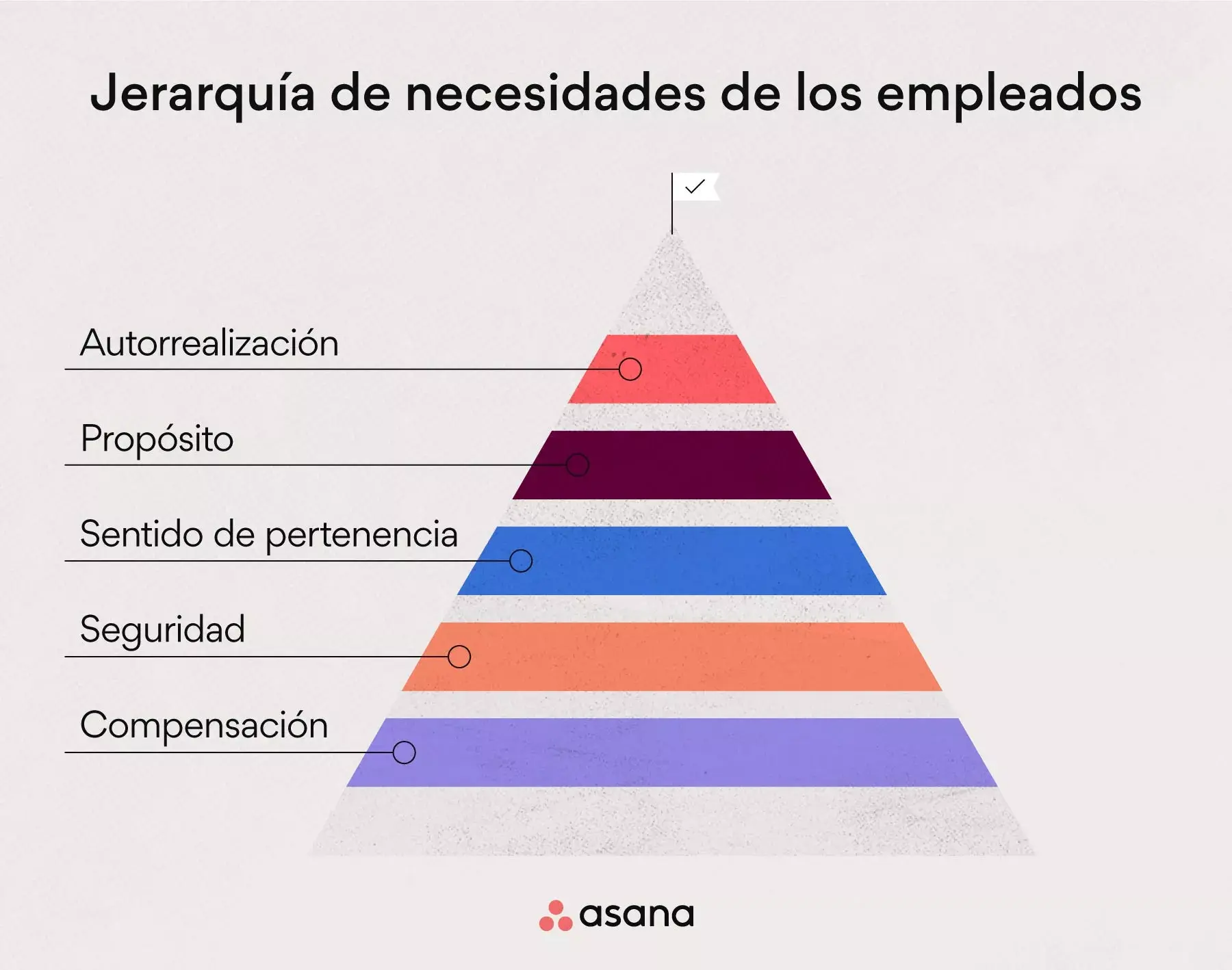 ¿Qué incide en la satisfacción de los empleados?