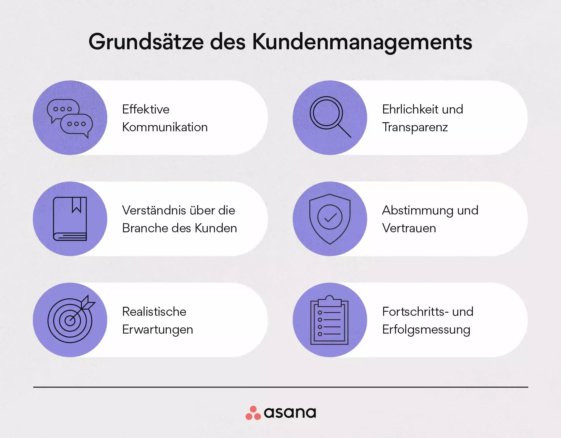 Grundsätze des Kundenmanagements