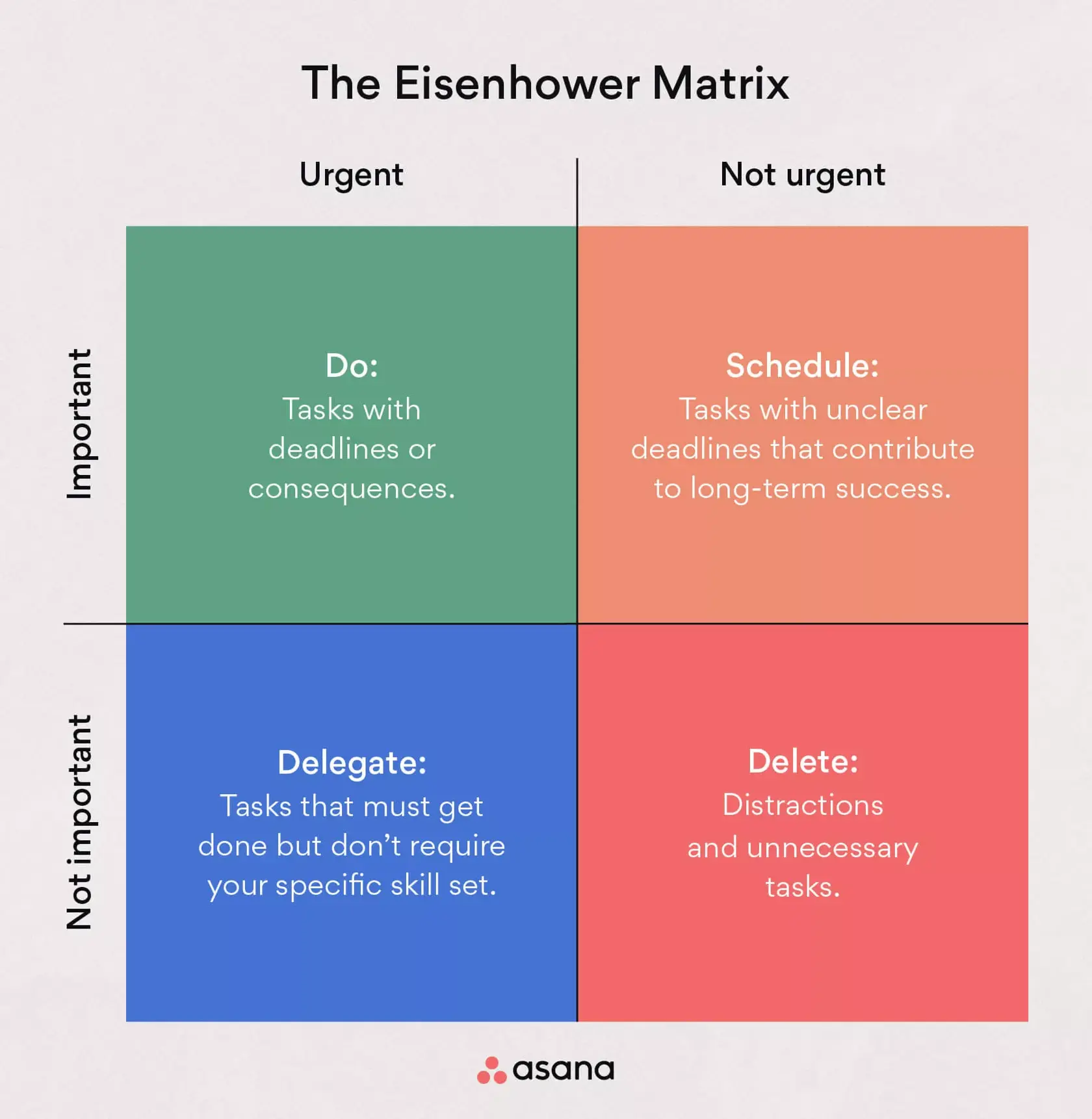 [Illustrazione incorporata] I quattro quadranti della matrice di Eisenhower (infografica)