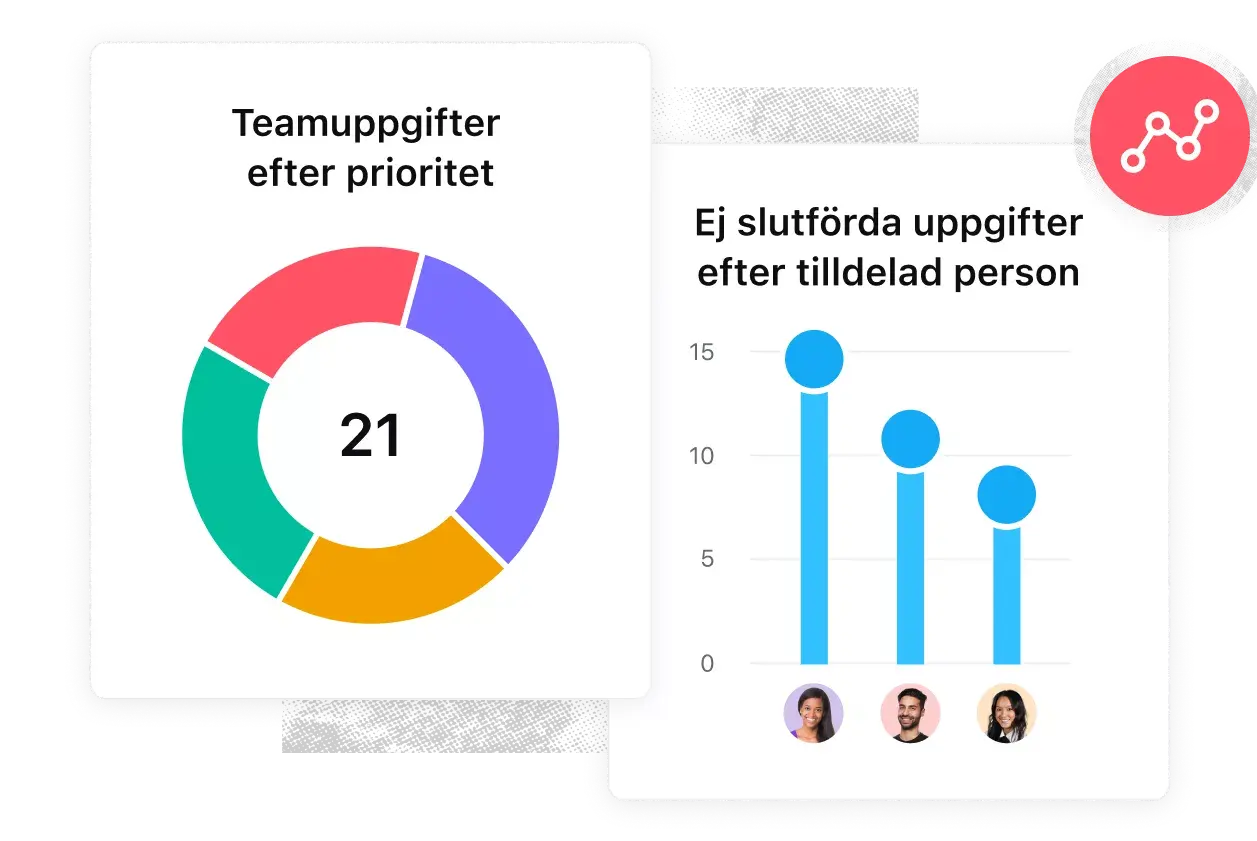 kreativ produktion – analysera