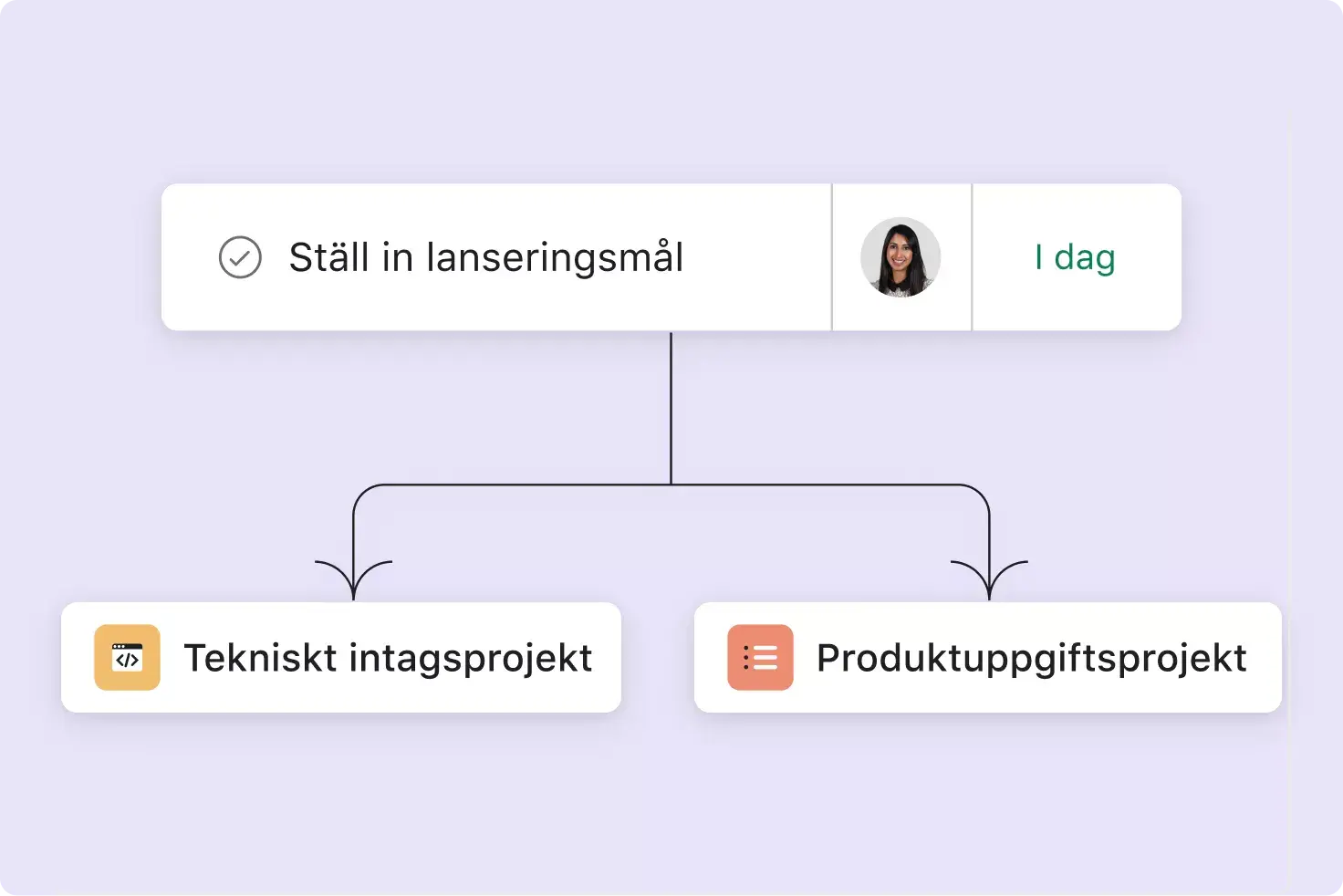 Connect information across teams—then instantly update it in one place