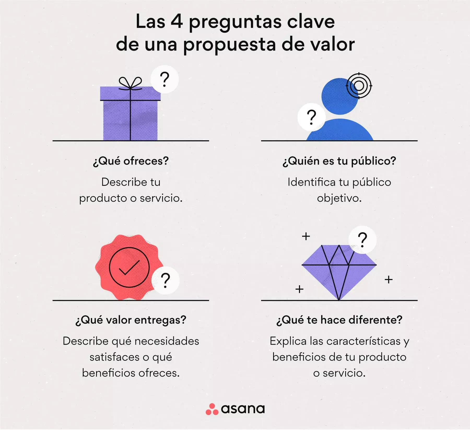 Las 4 preguntas clave de una propuesta de valor