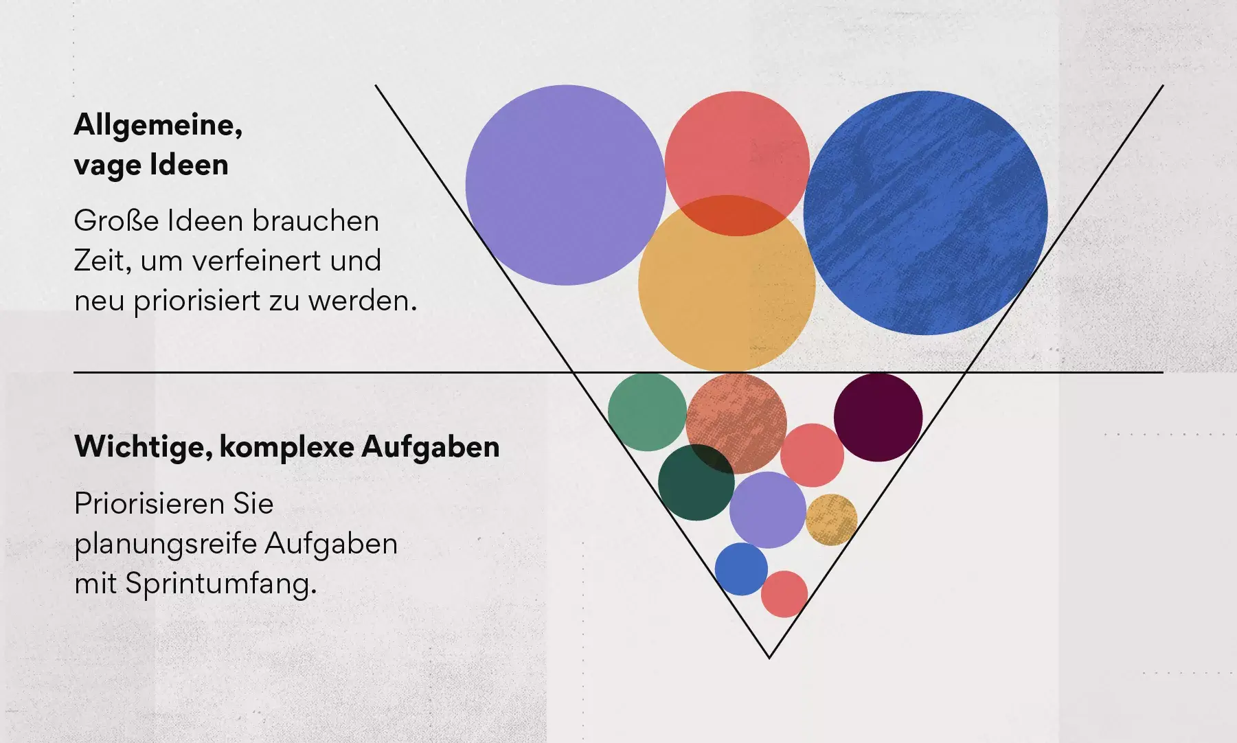 So priorisieren Sie die Elemente Ihres Produkt-Backlog