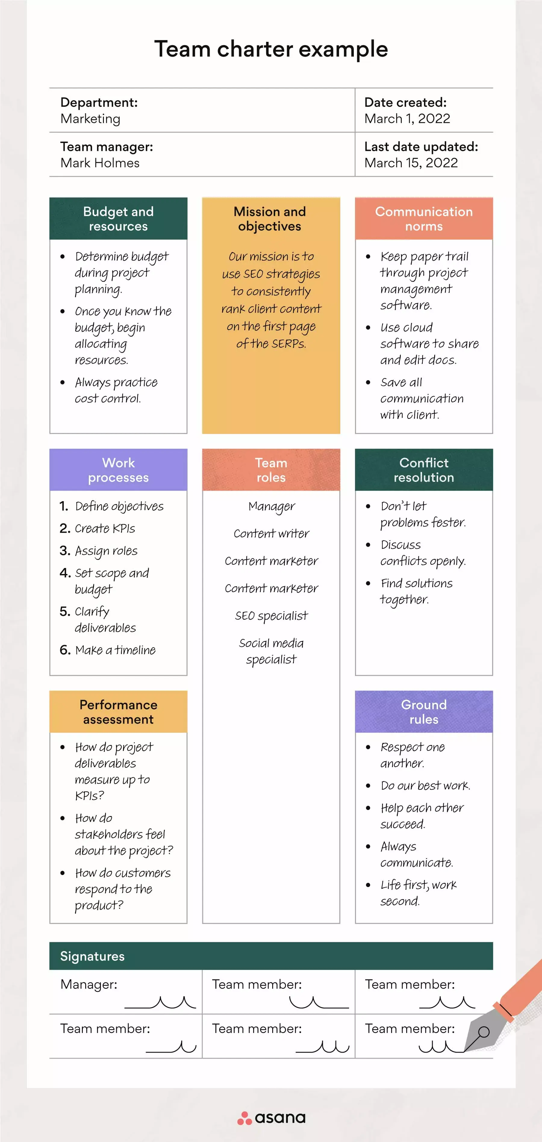 [inline illustration] team charter (example)