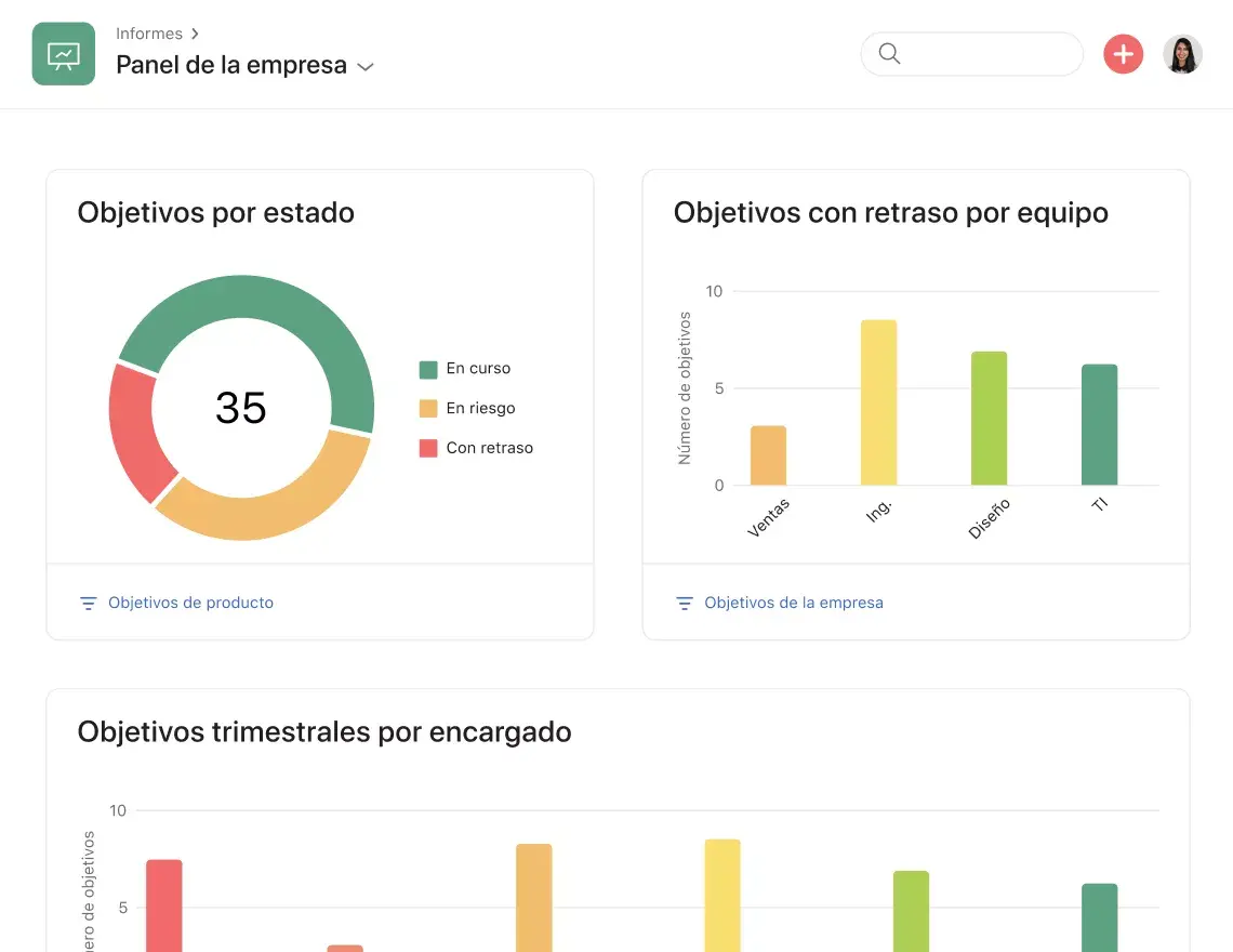 Panel de objetivos en Asana