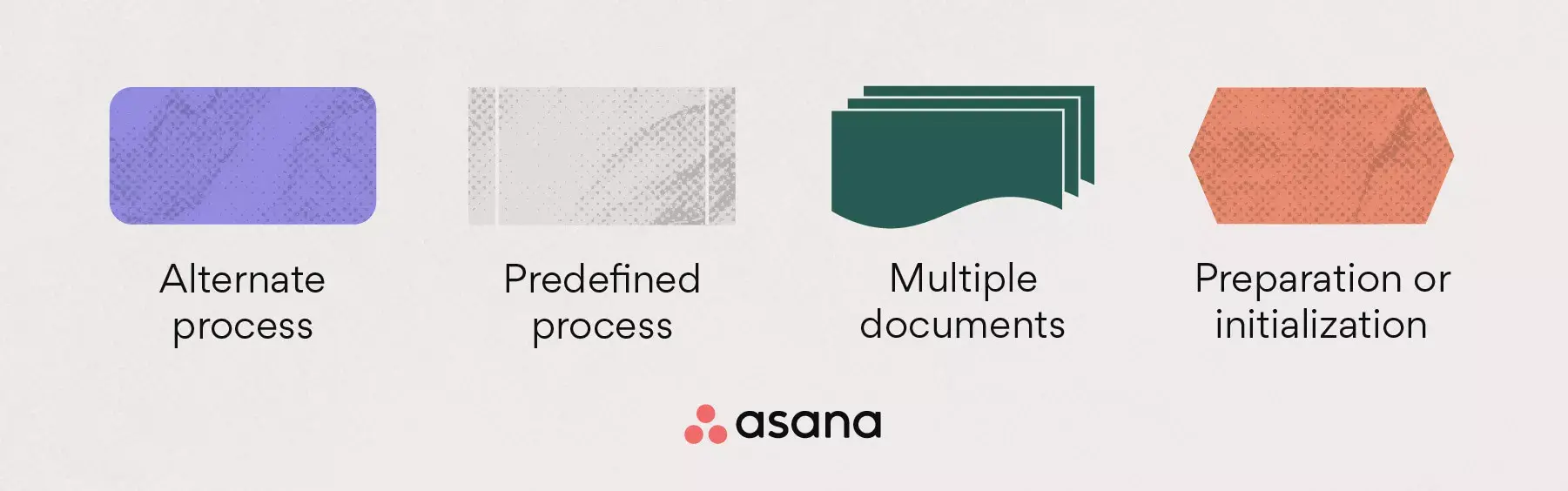 [inline illustration] Flowchart symbols: alternate process, predefined process, multiple documents + preparation/initialization (infographic)